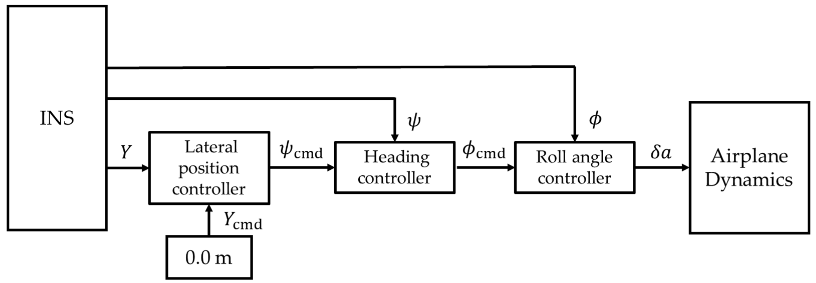 Aerospace 12 00318 g019
