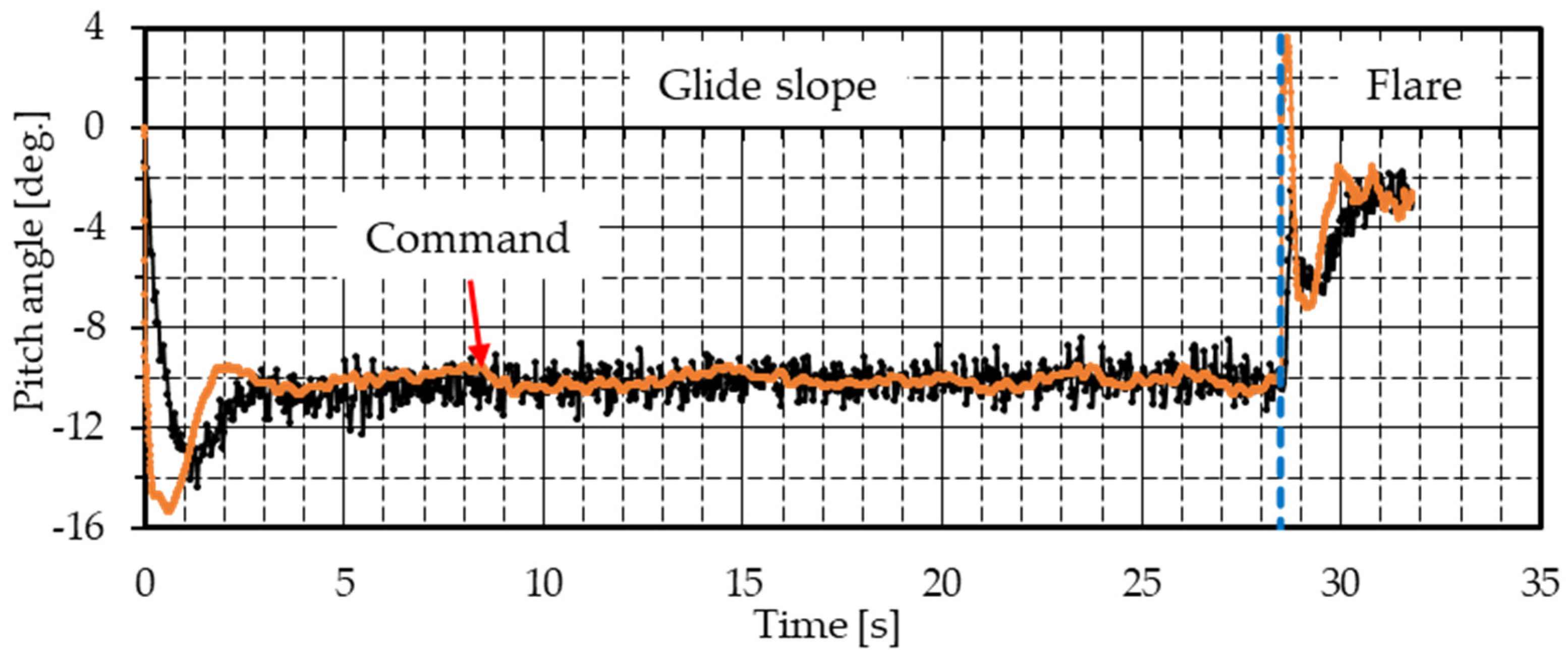 Aerospace 12 00318 g022