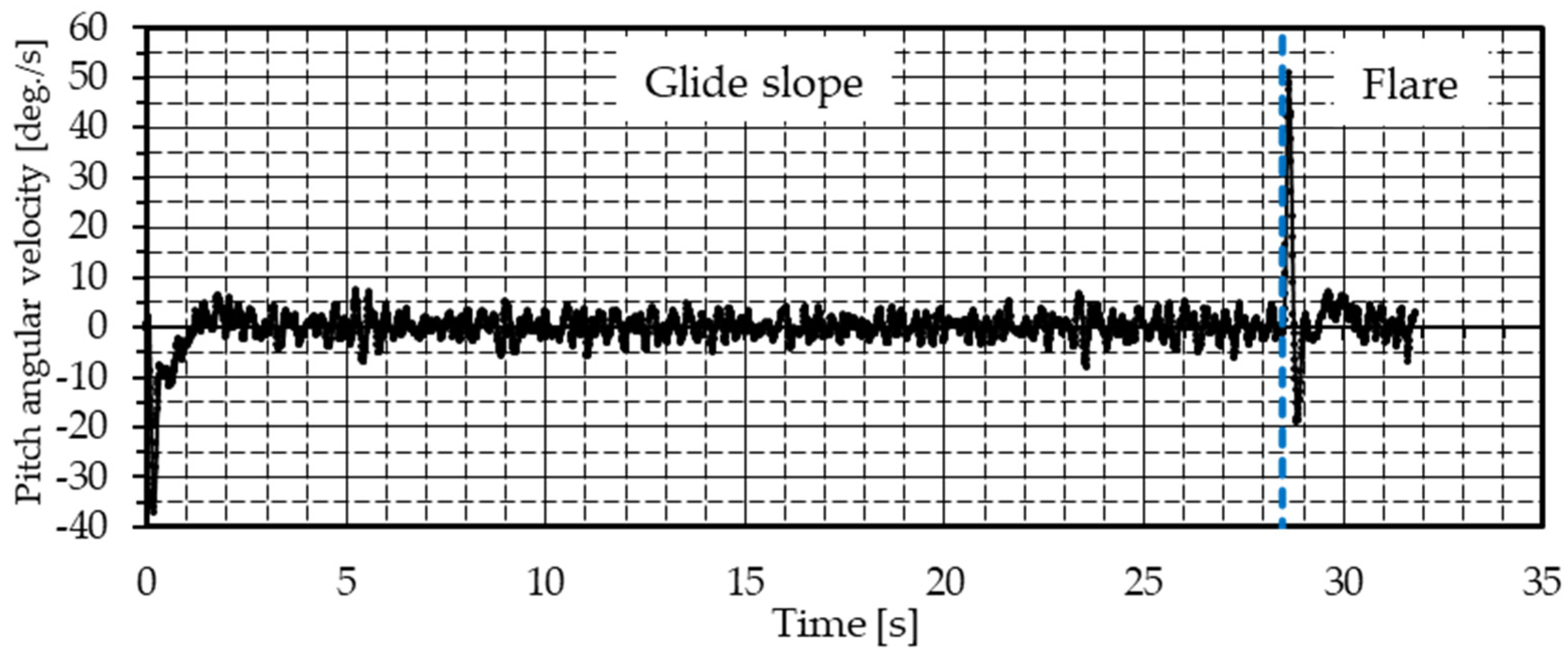 Aerospace 12 00318 g023