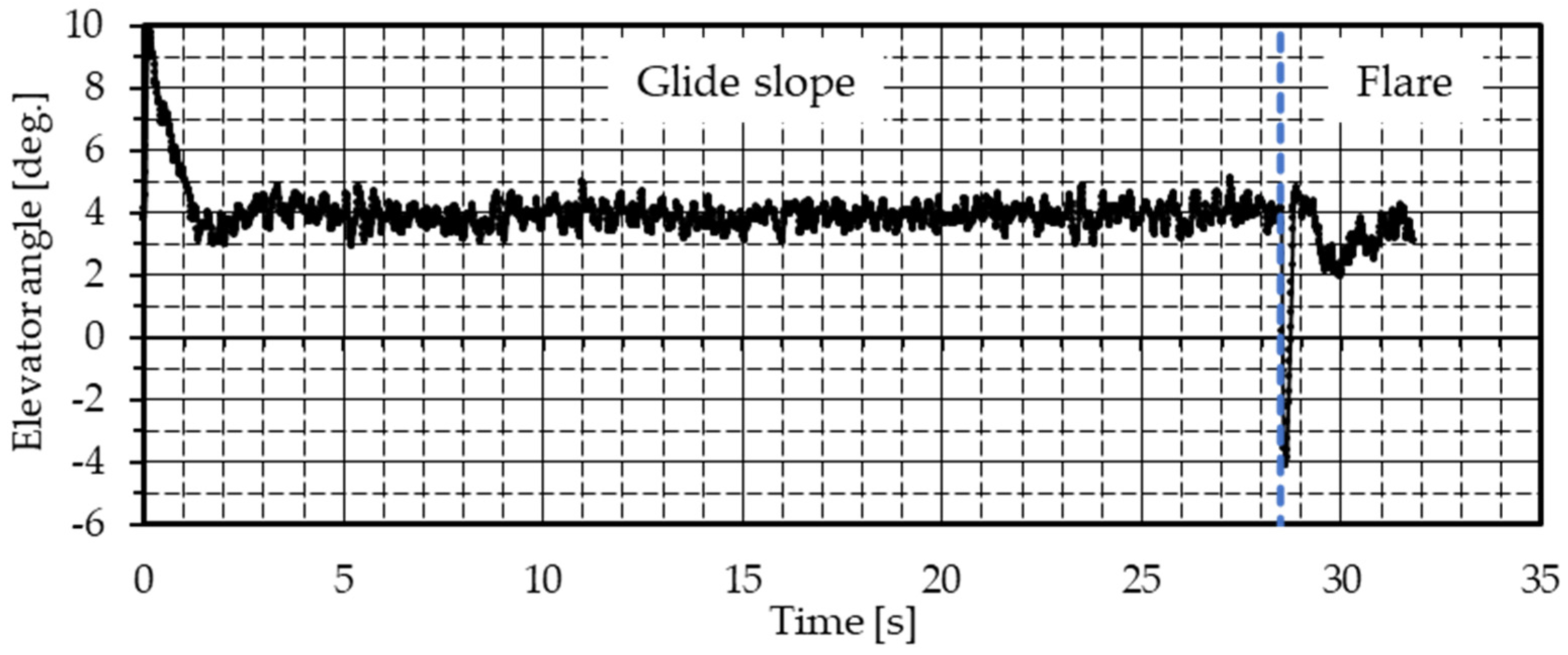 Aerospace 12 00318 g024