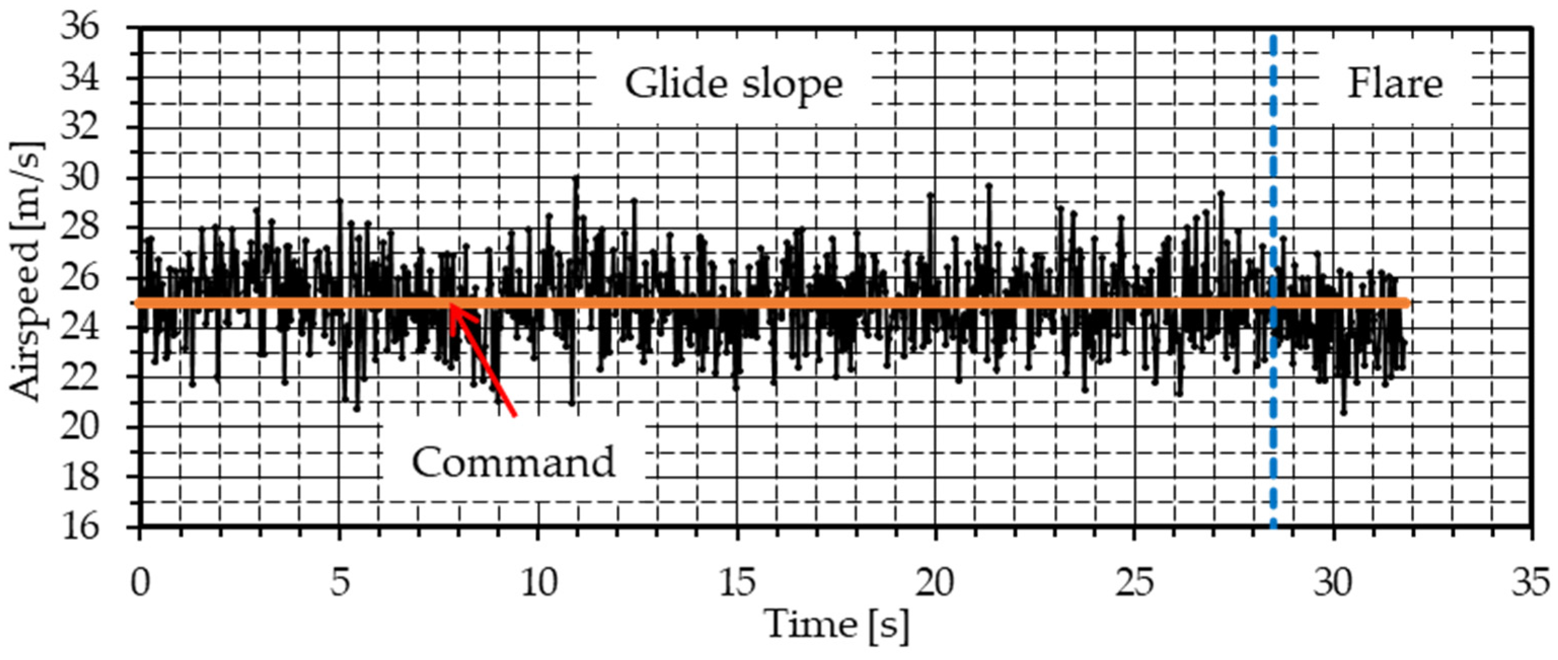 Aerospace 12 00318 g025