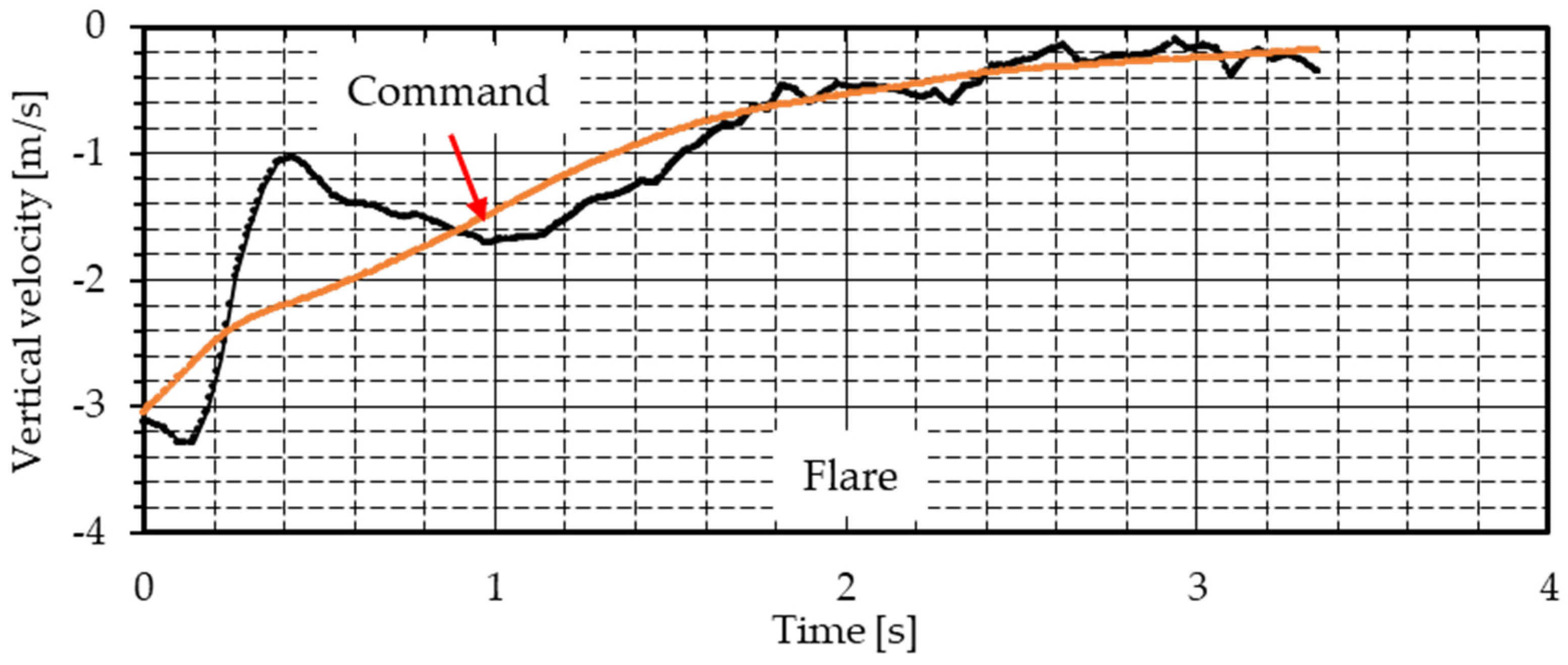 Aerospace 12 00318 g028