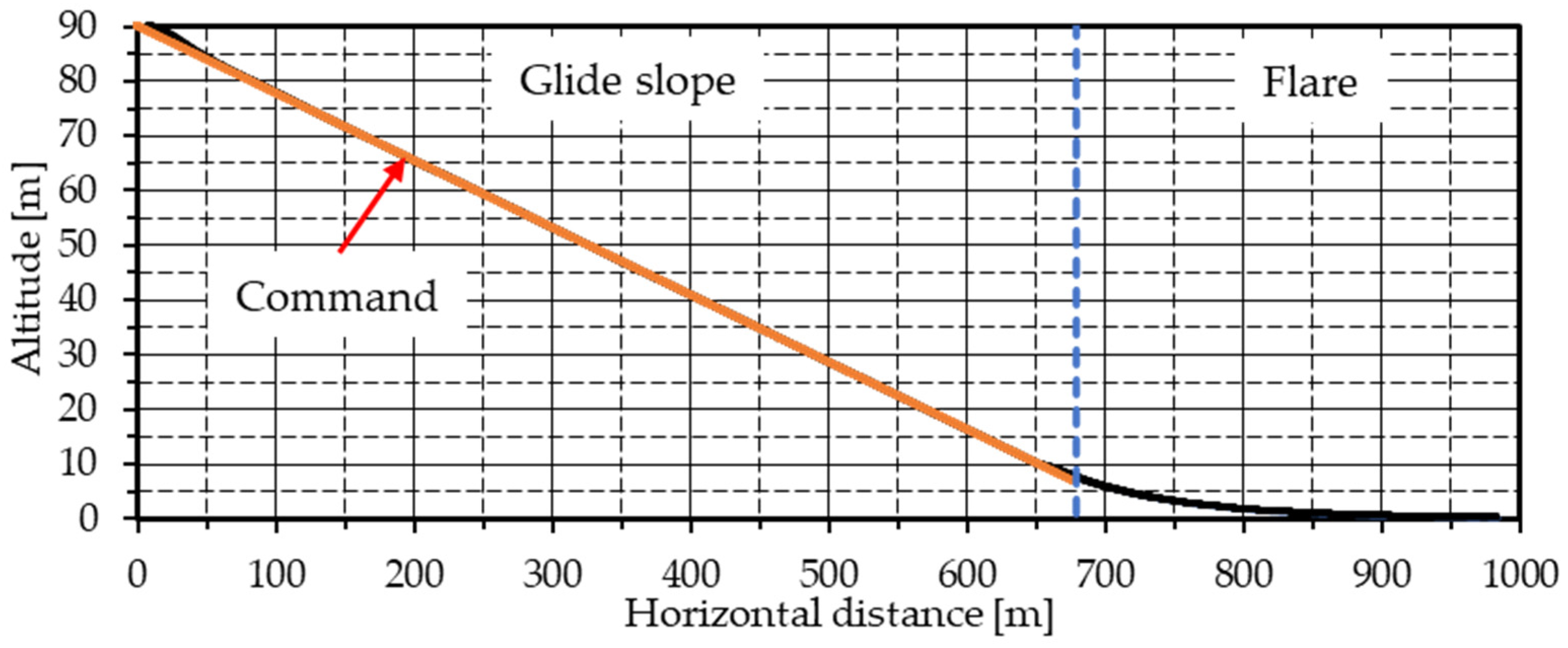 Aerospace 12 00318 g029