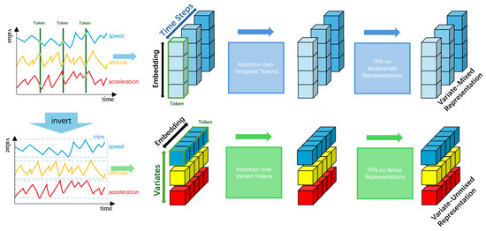 Aerospace 12 00319 g001