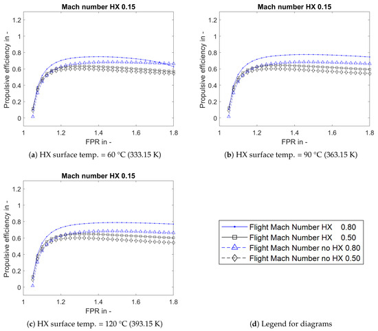 Aerospace 12 00320 g013