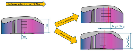 Aerospace 12 00320 g015