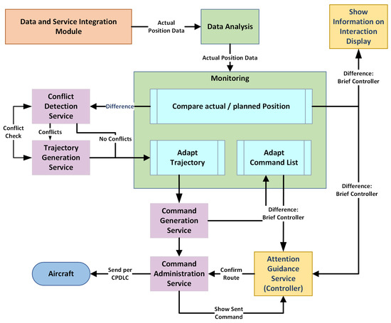 Aerospace 12 00321 g001