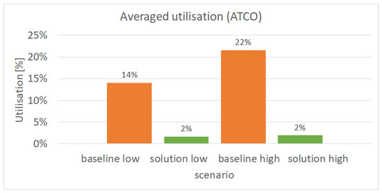Aerospace 12 00321 g008