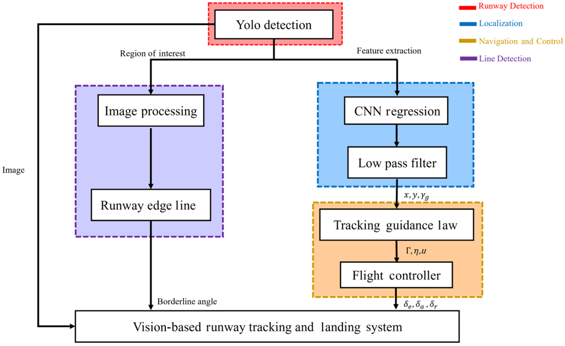 Aerospace 12 00324 g001