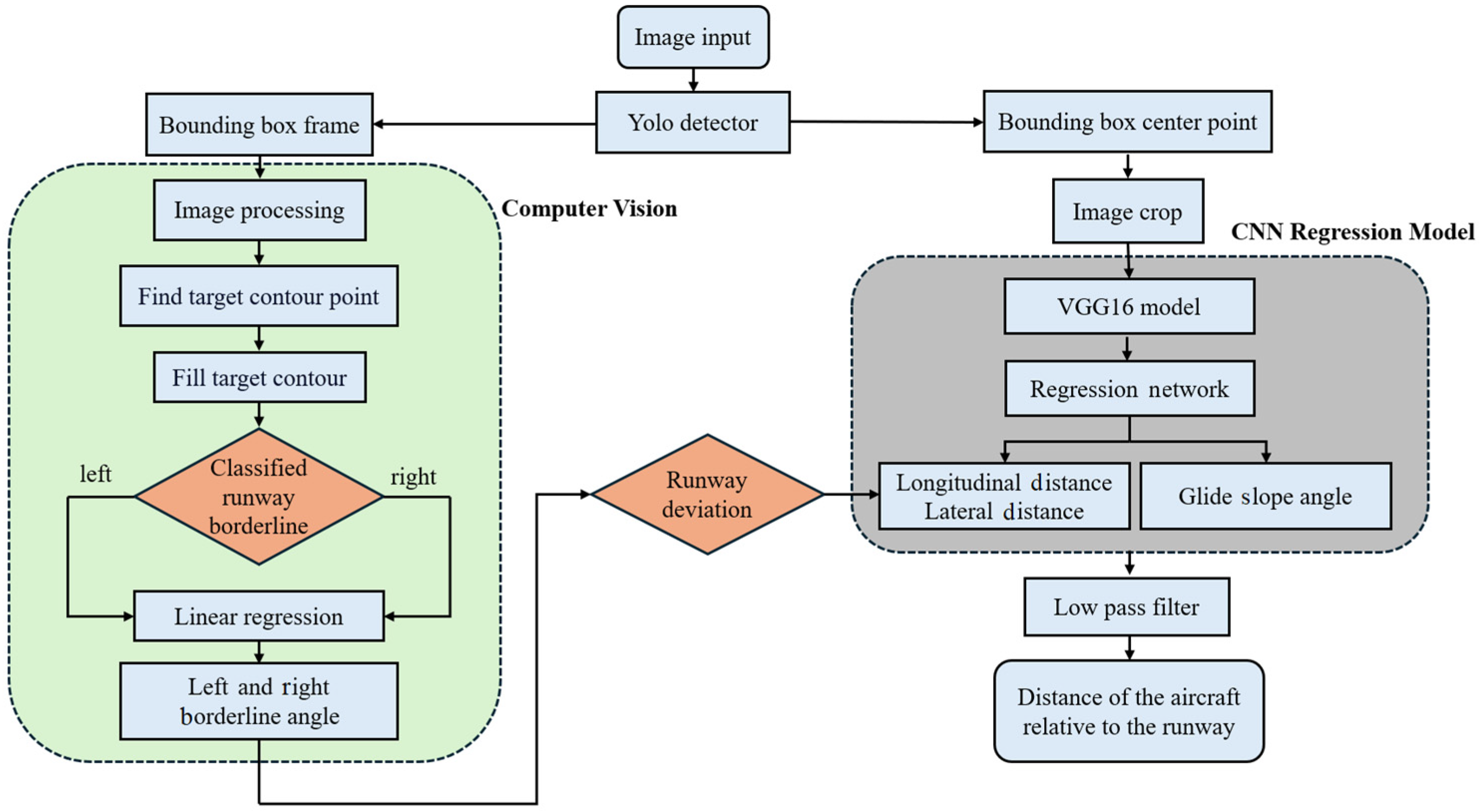 Aerospace 12 00324 g002