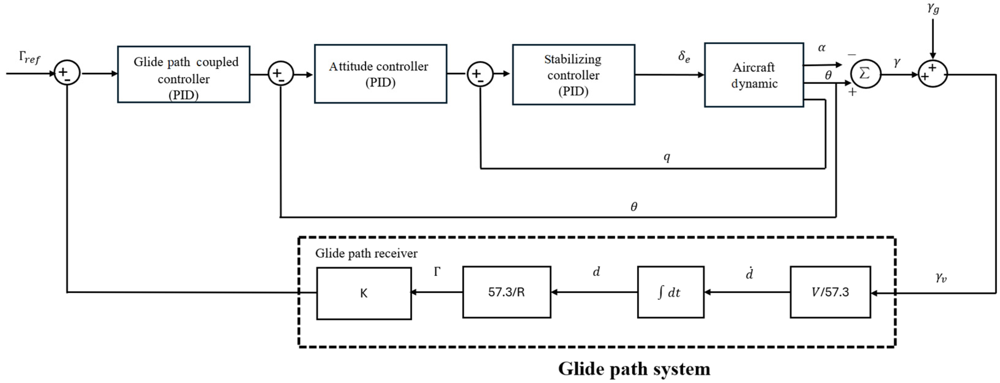 Aerospace 12 00324 g010