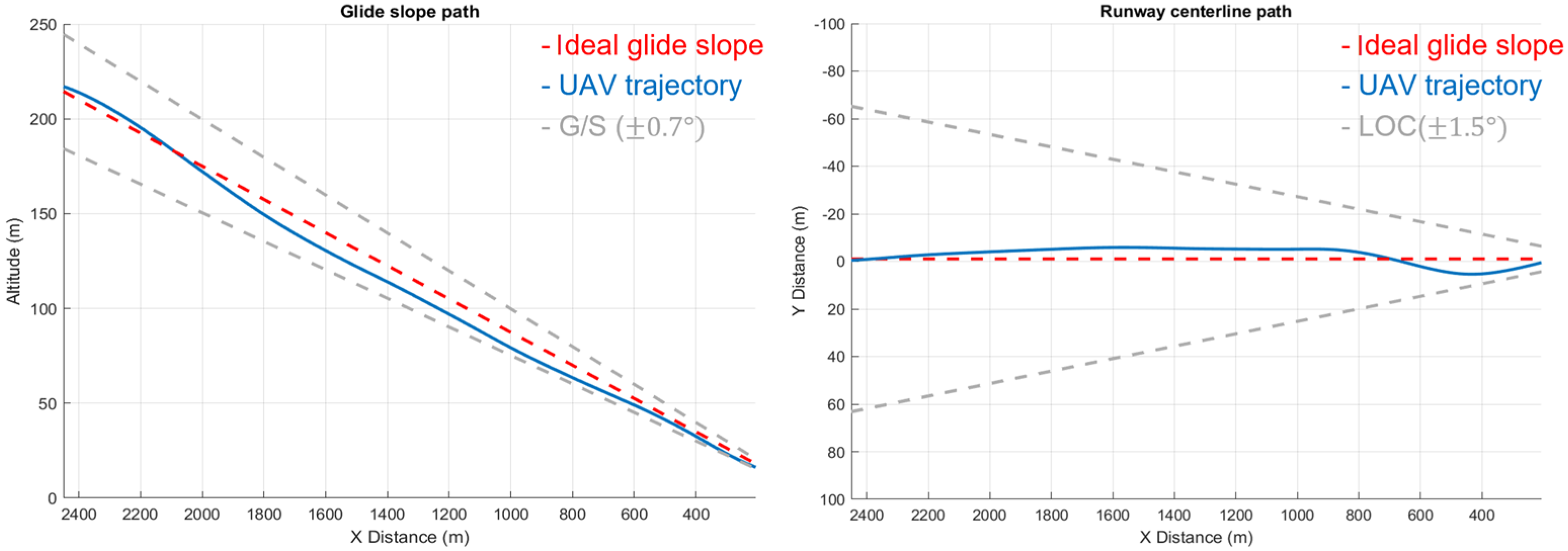 Aerospace 12 00324 g022