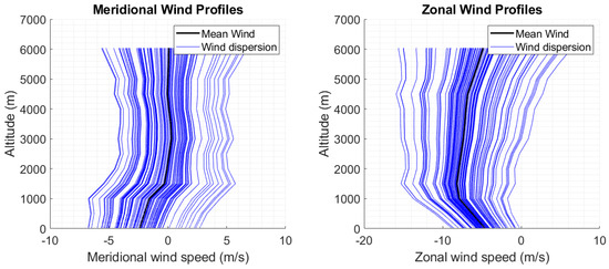 Aerospace 12 00339 g016