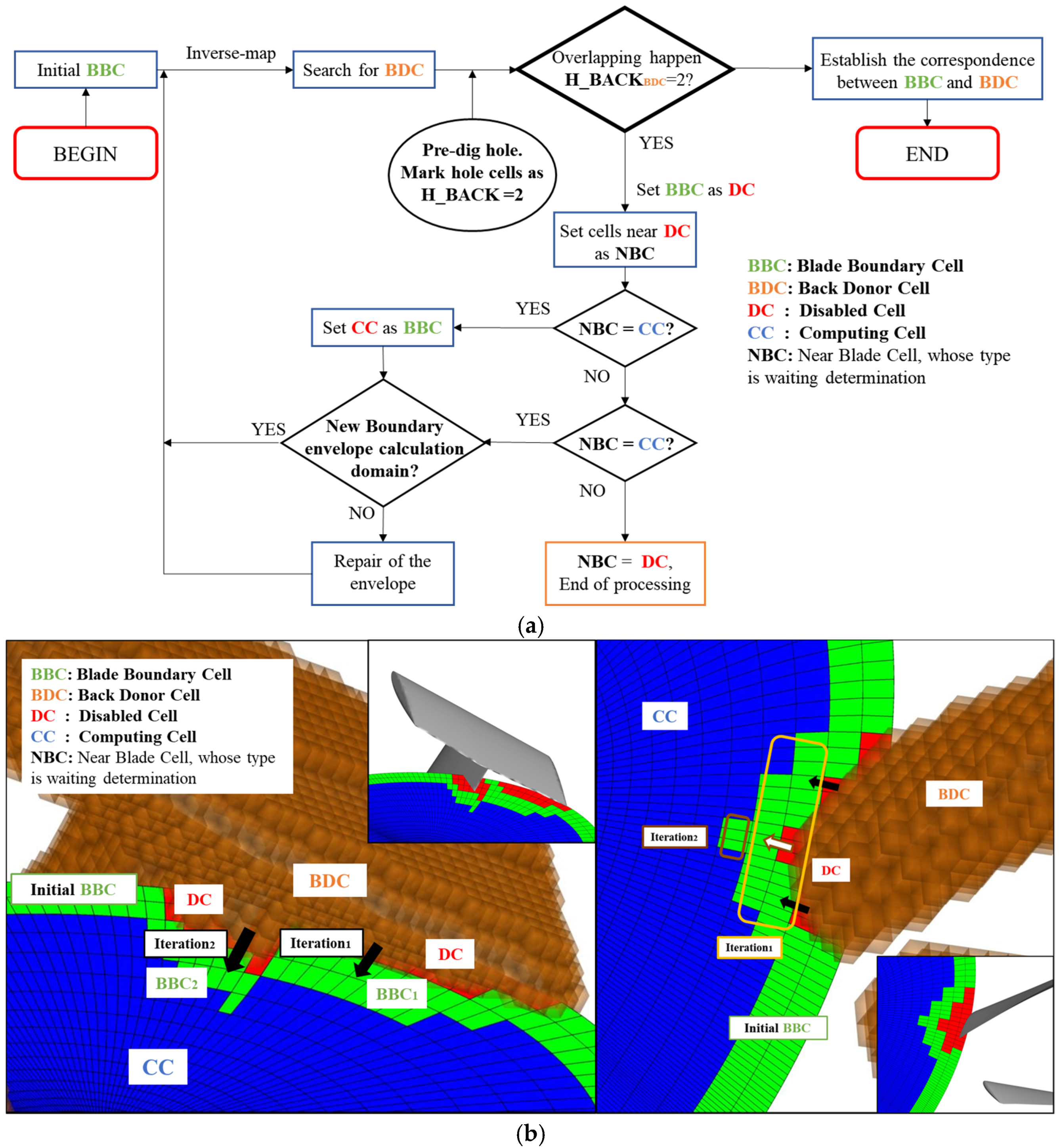 Aerospace 12 00343 g003