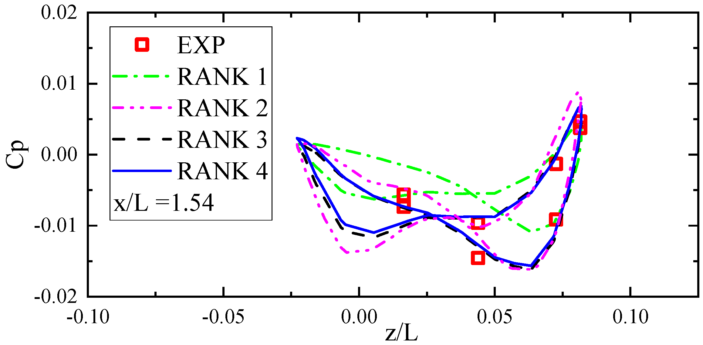Aerospace 12 00343 g005