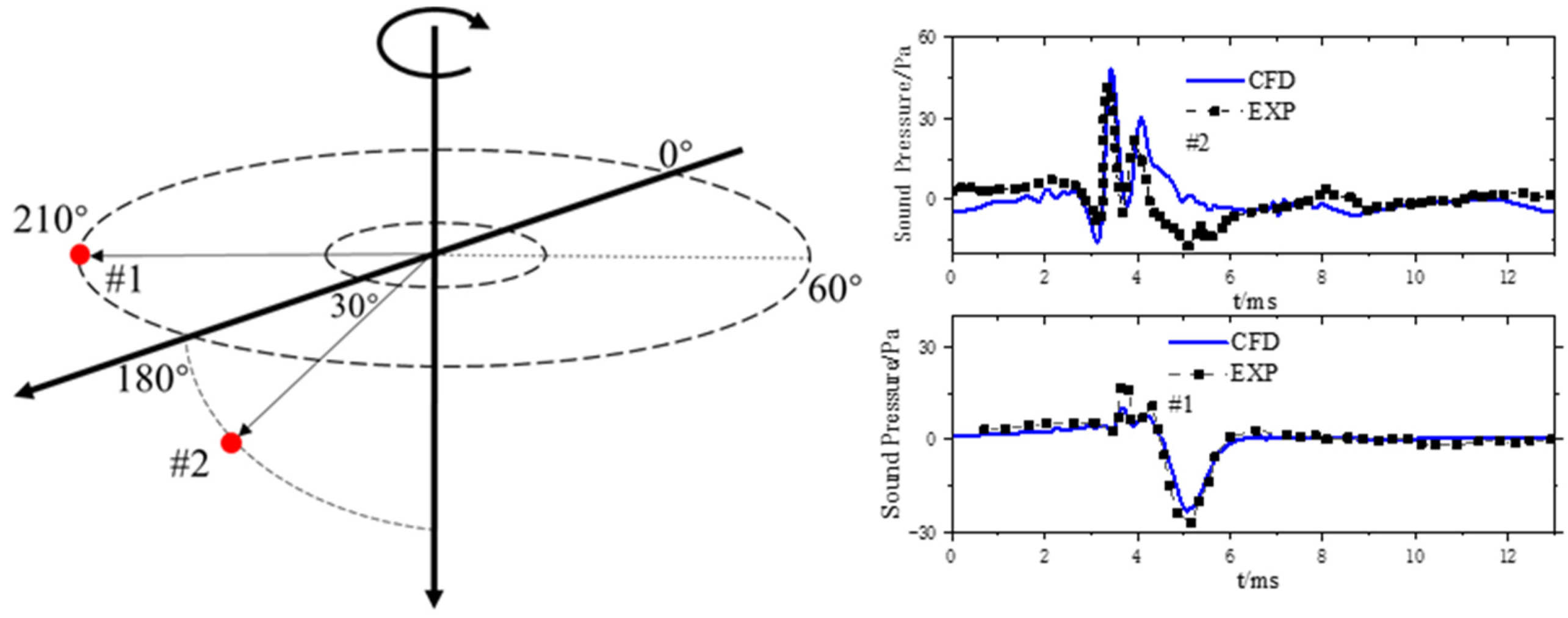 Aerospace 12 00343 g007