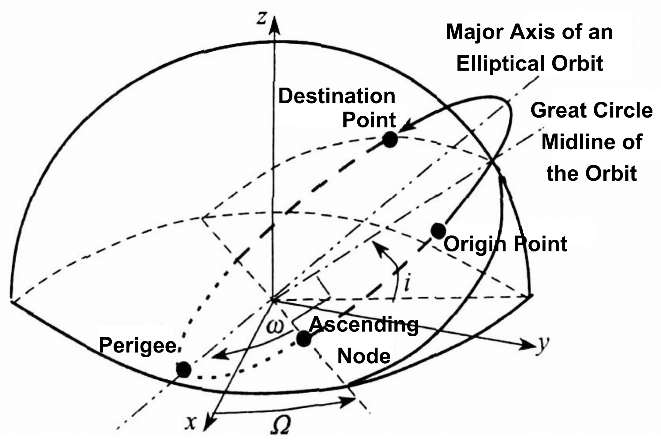 Aerospace 12 00347 g003