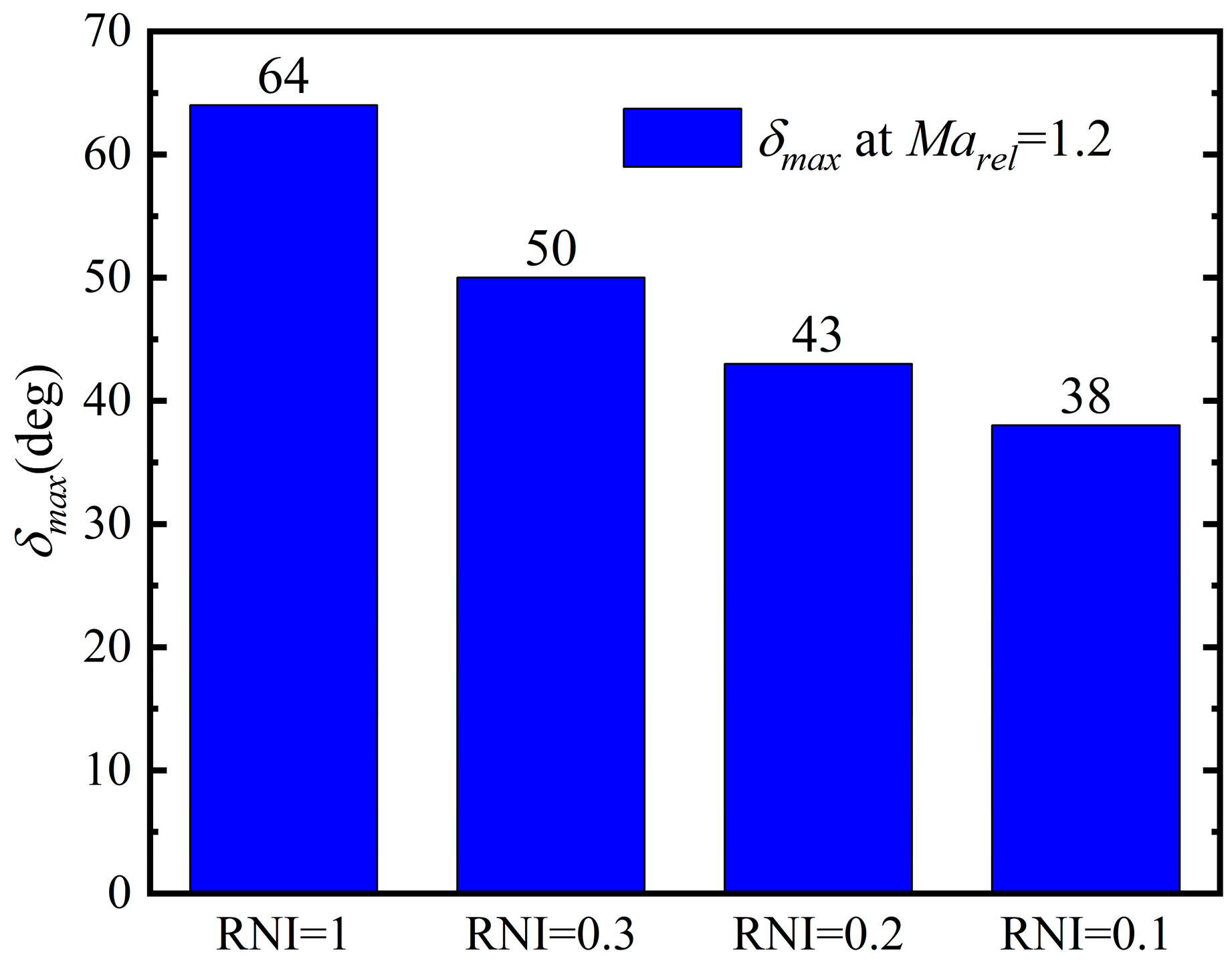 Aerospace 12 00349 g016