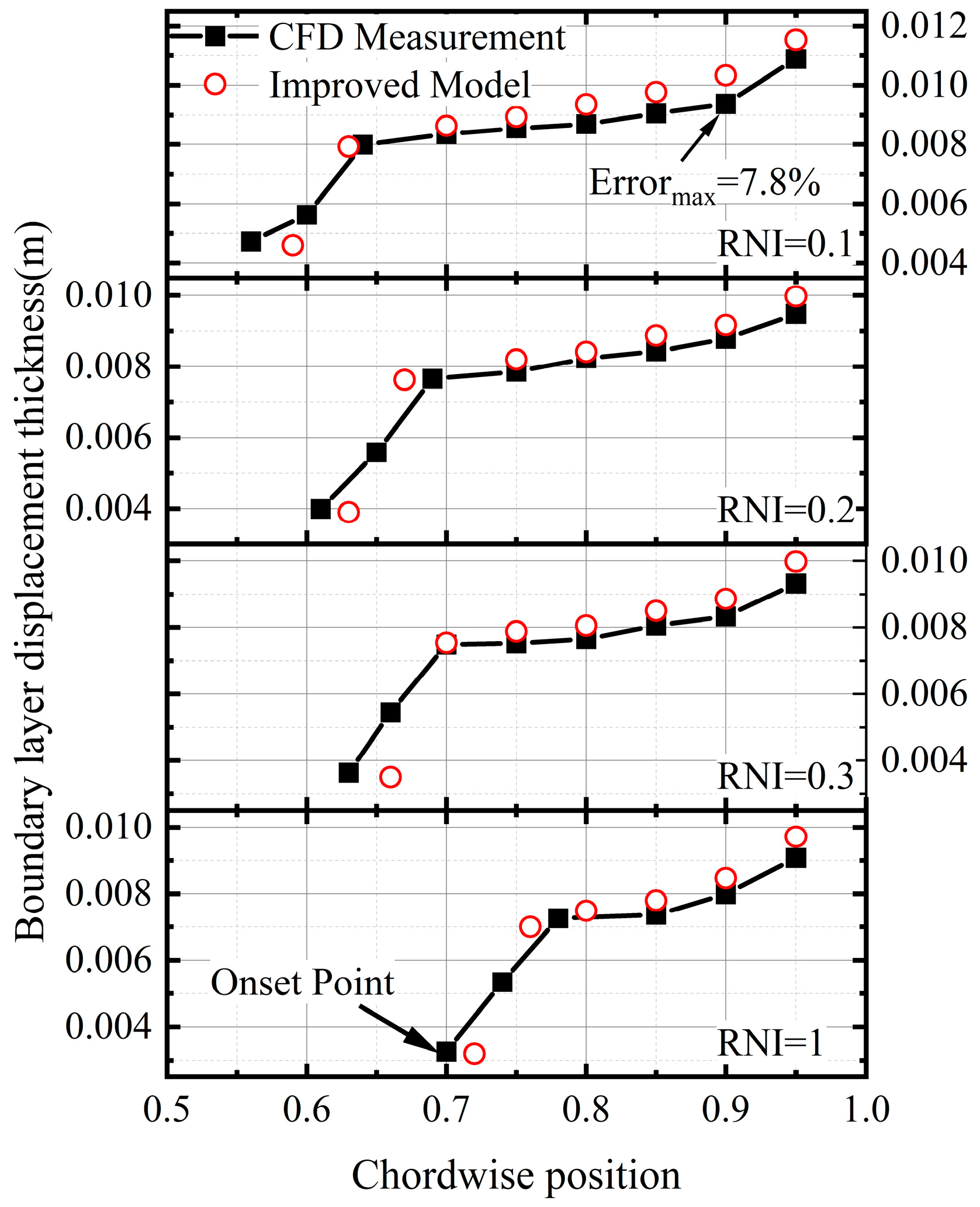 Aerospace 12 00349 g018