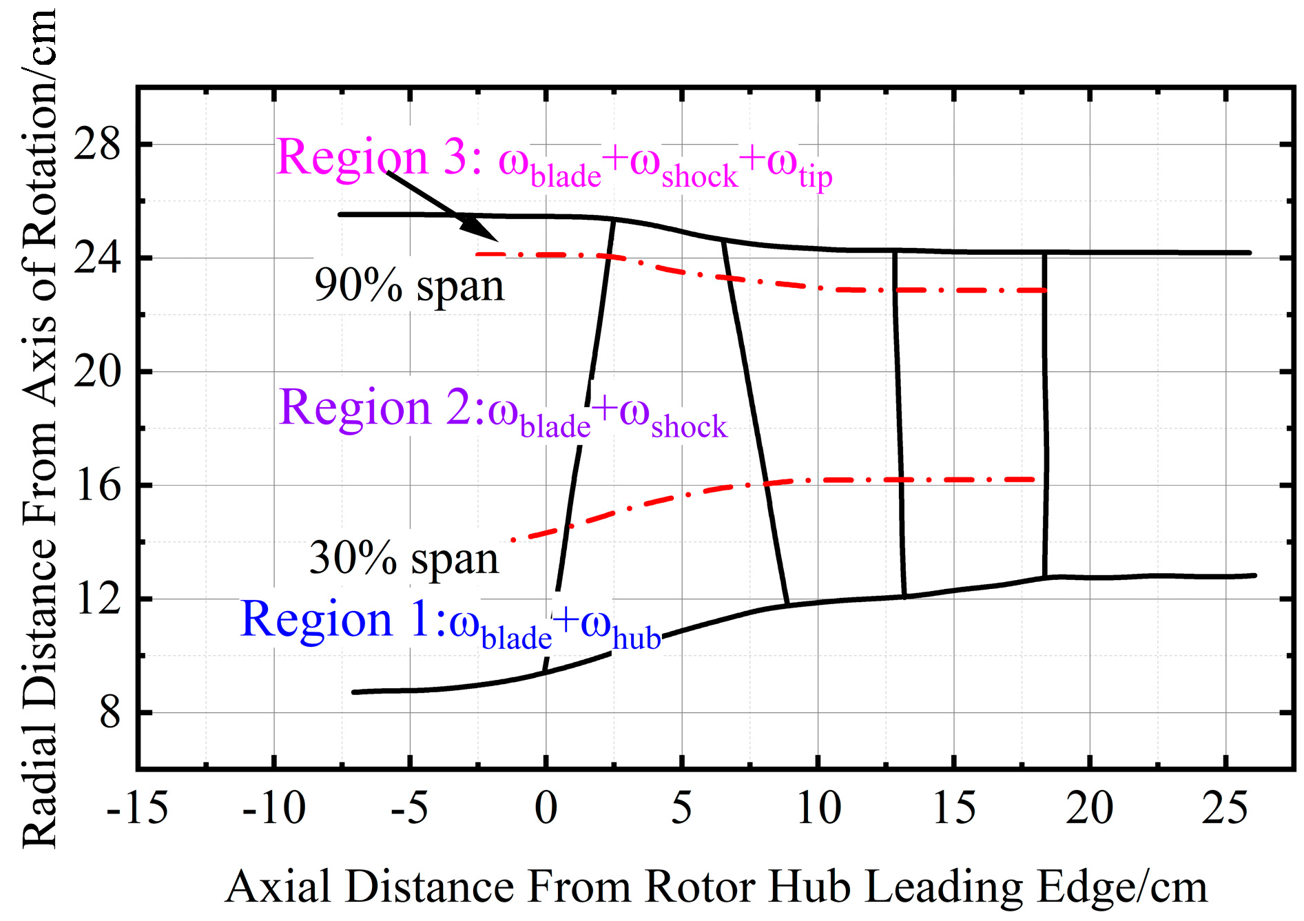 Aerospace 12 00349 g020