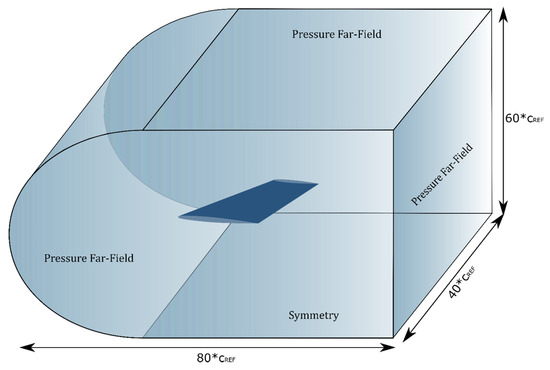 Aerospace 12 00359 g0a1