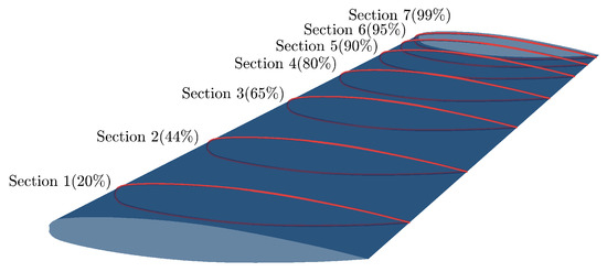 Aerospace 12 00359 g0a2