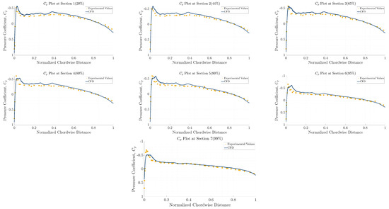 Aerospace 12 00359 g0a3