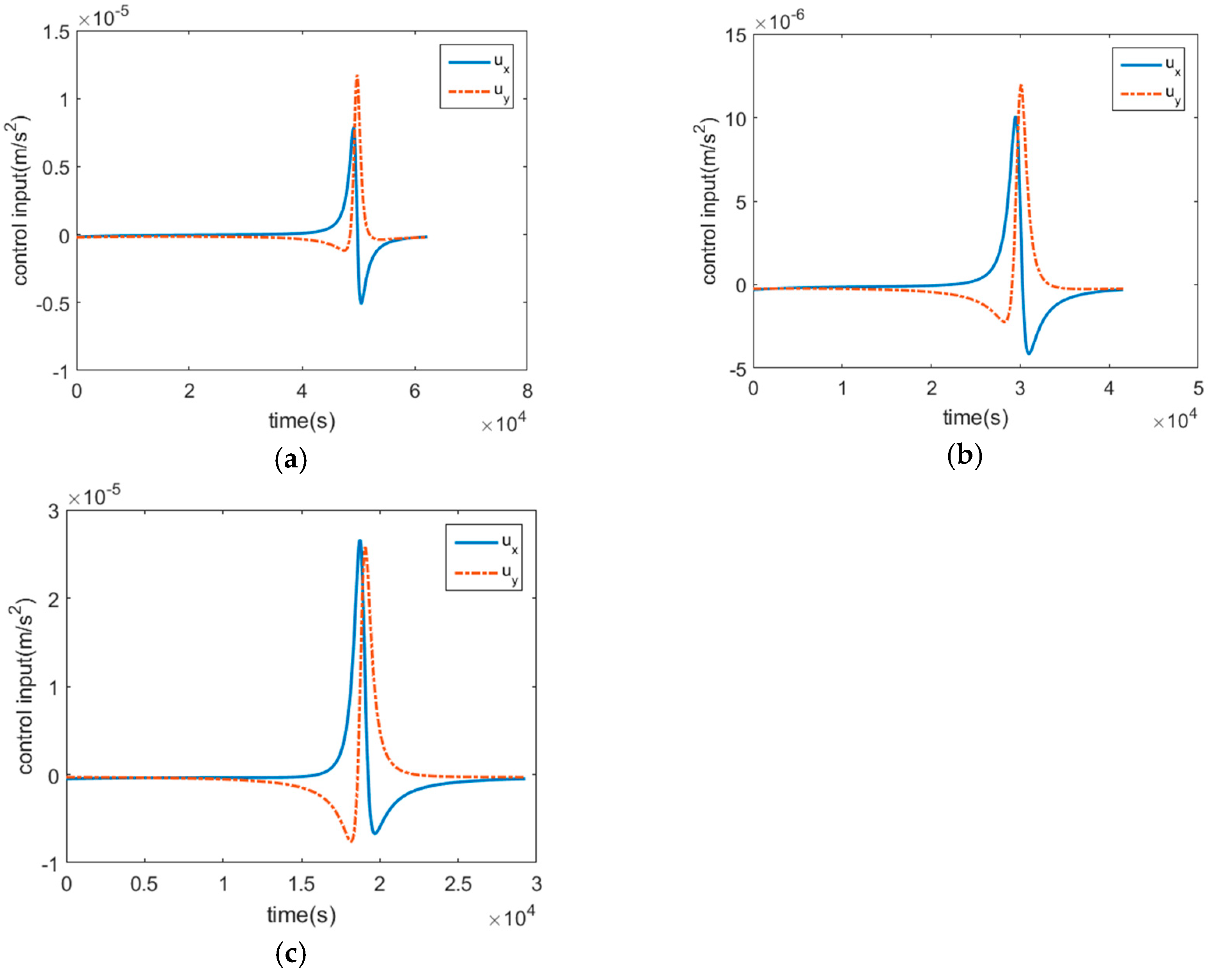 Aerospace 12 00361 g008