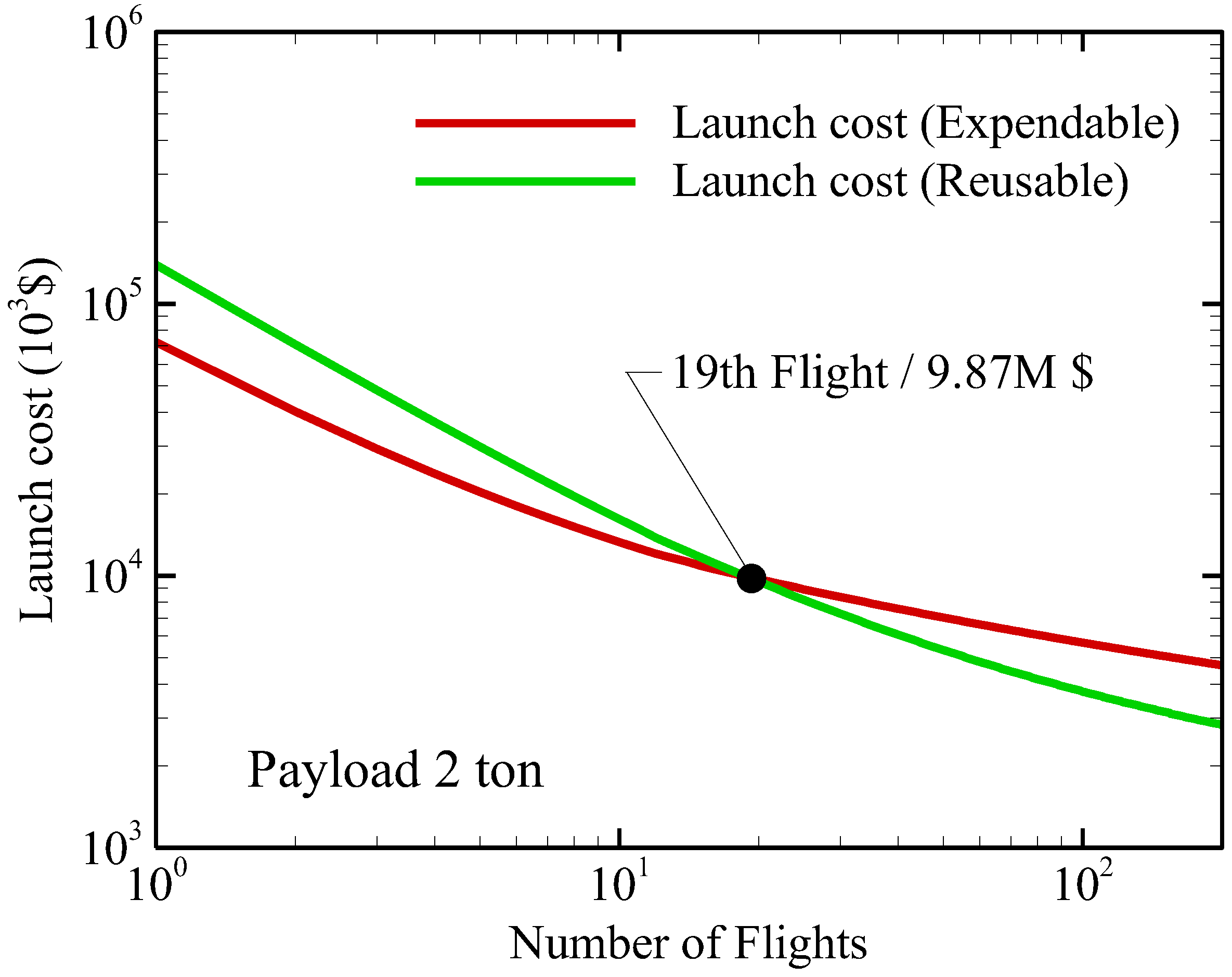 Aerospace 12 00364 g001