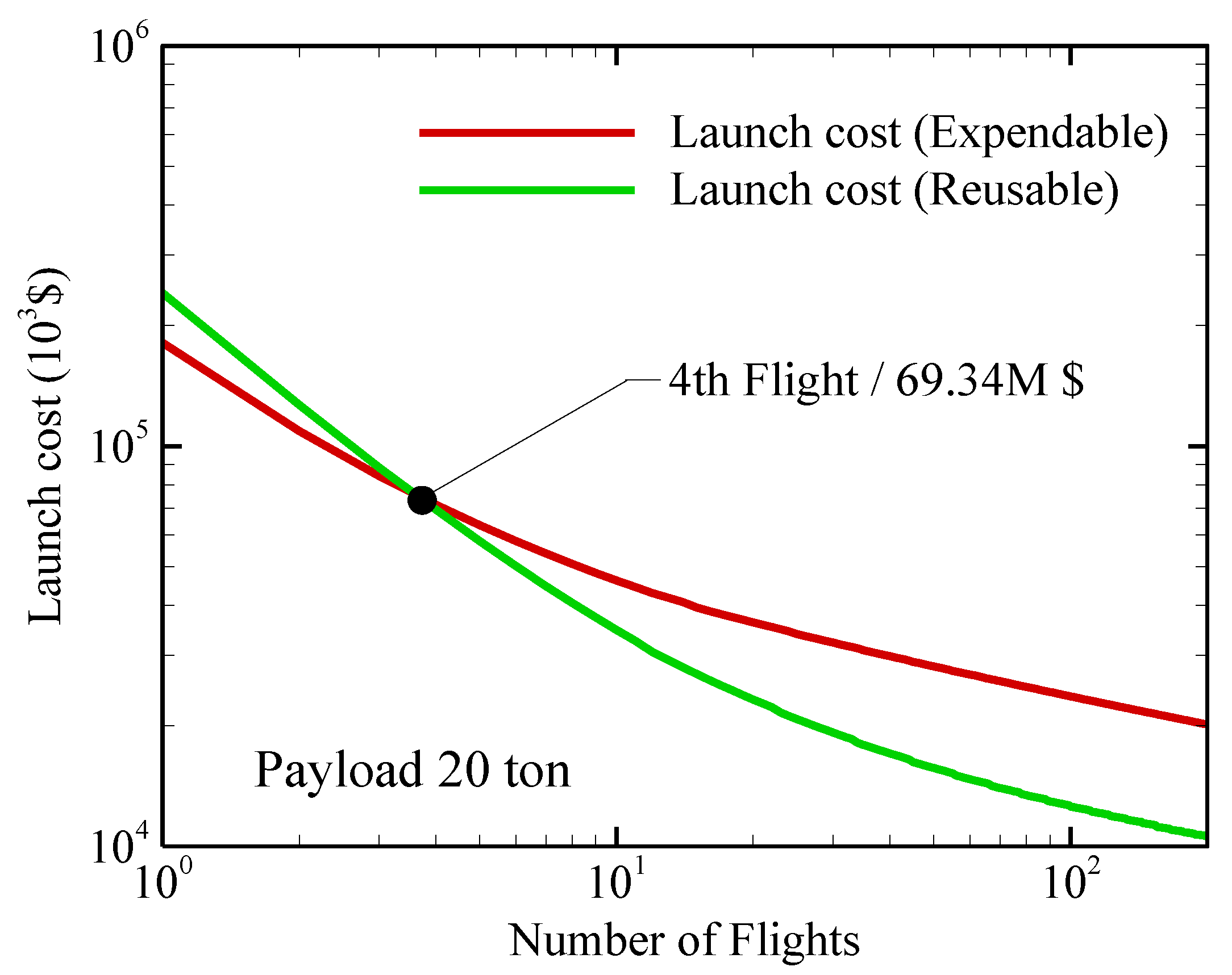 Aerospace 12 00364 g004