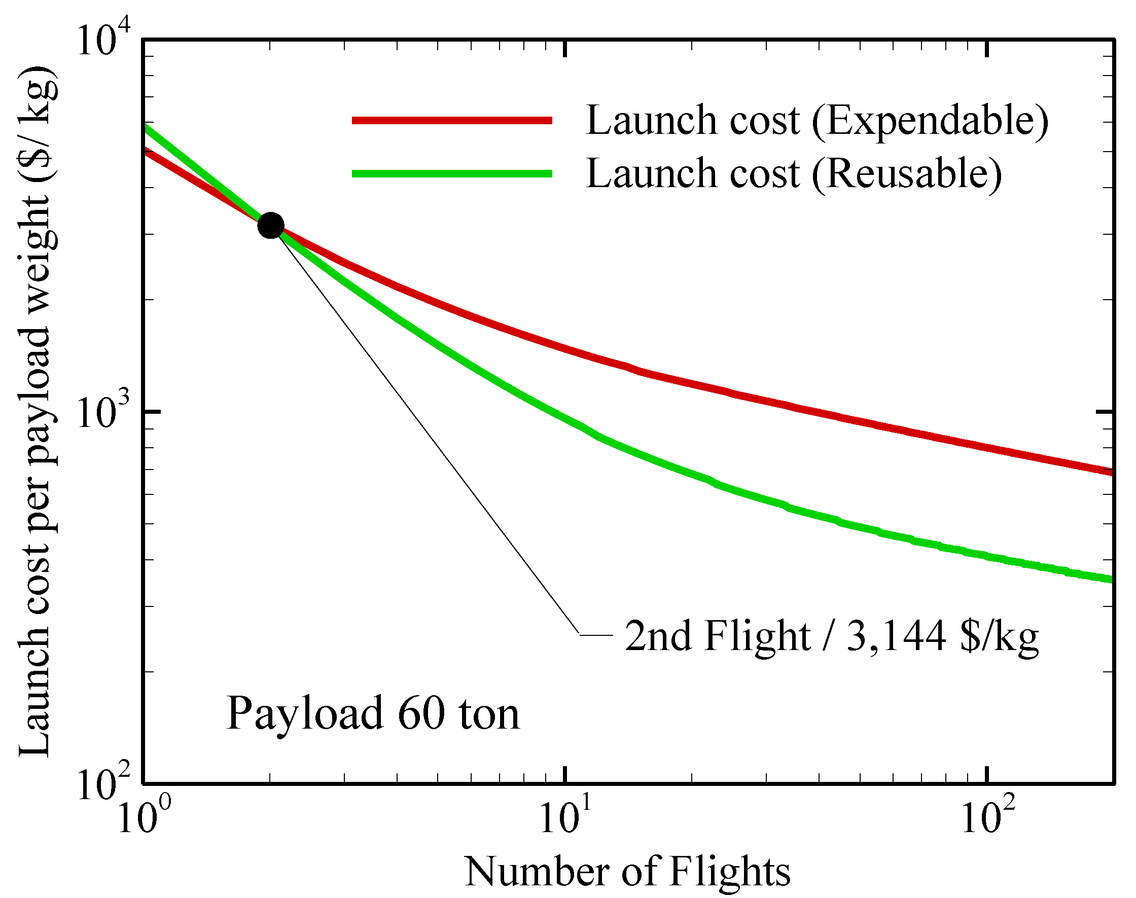 Aerospace 12 00364 g007