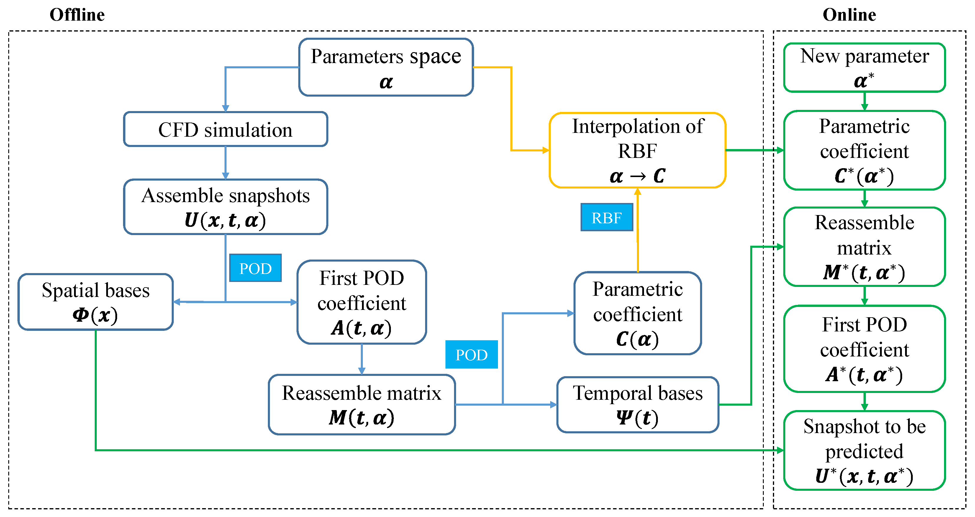 Aerospace 12 00365 g001