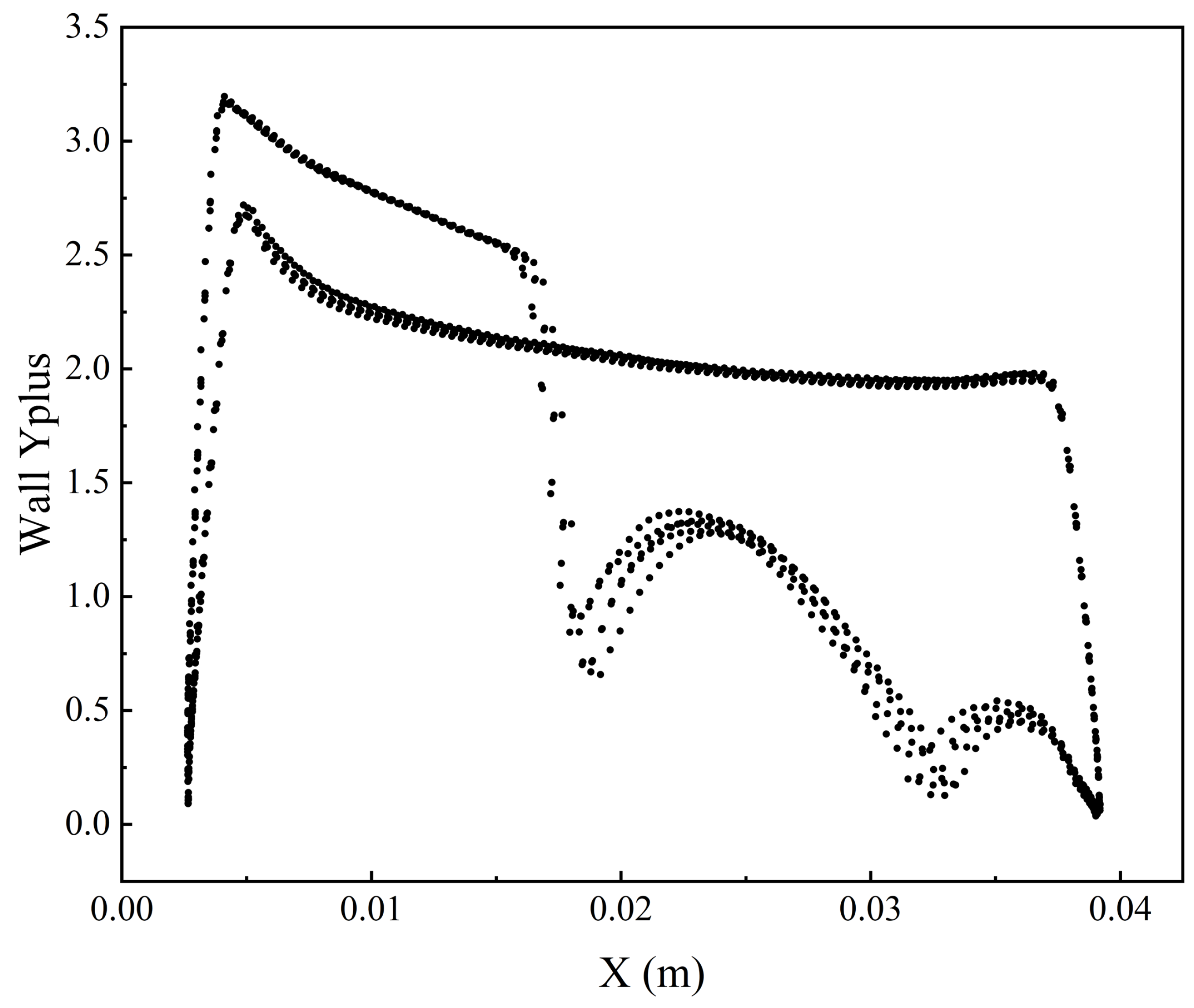 Aerospace 12 00365 g005