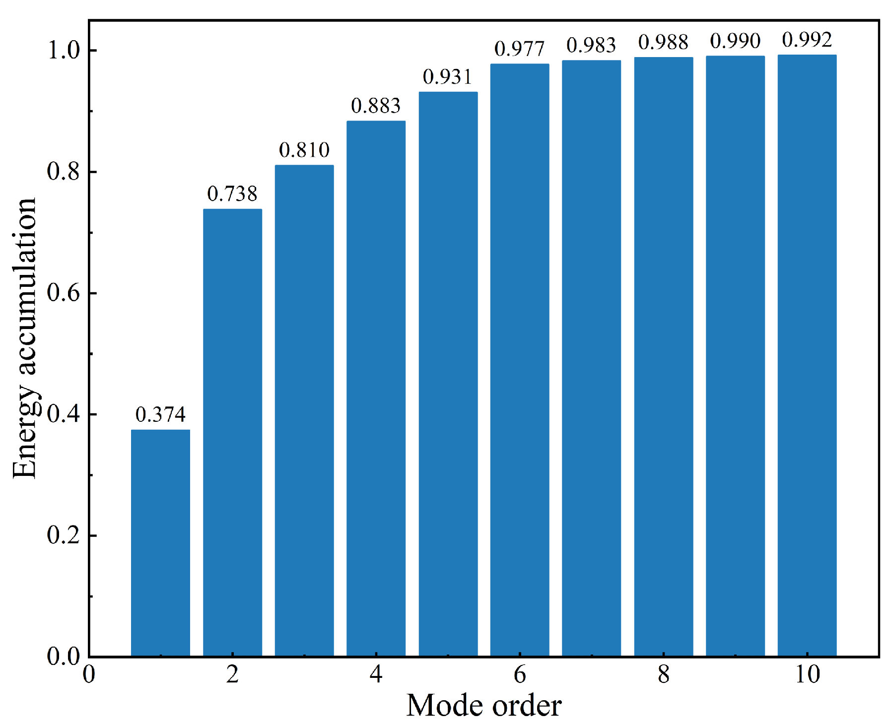 Aerospace 12 00365 g007