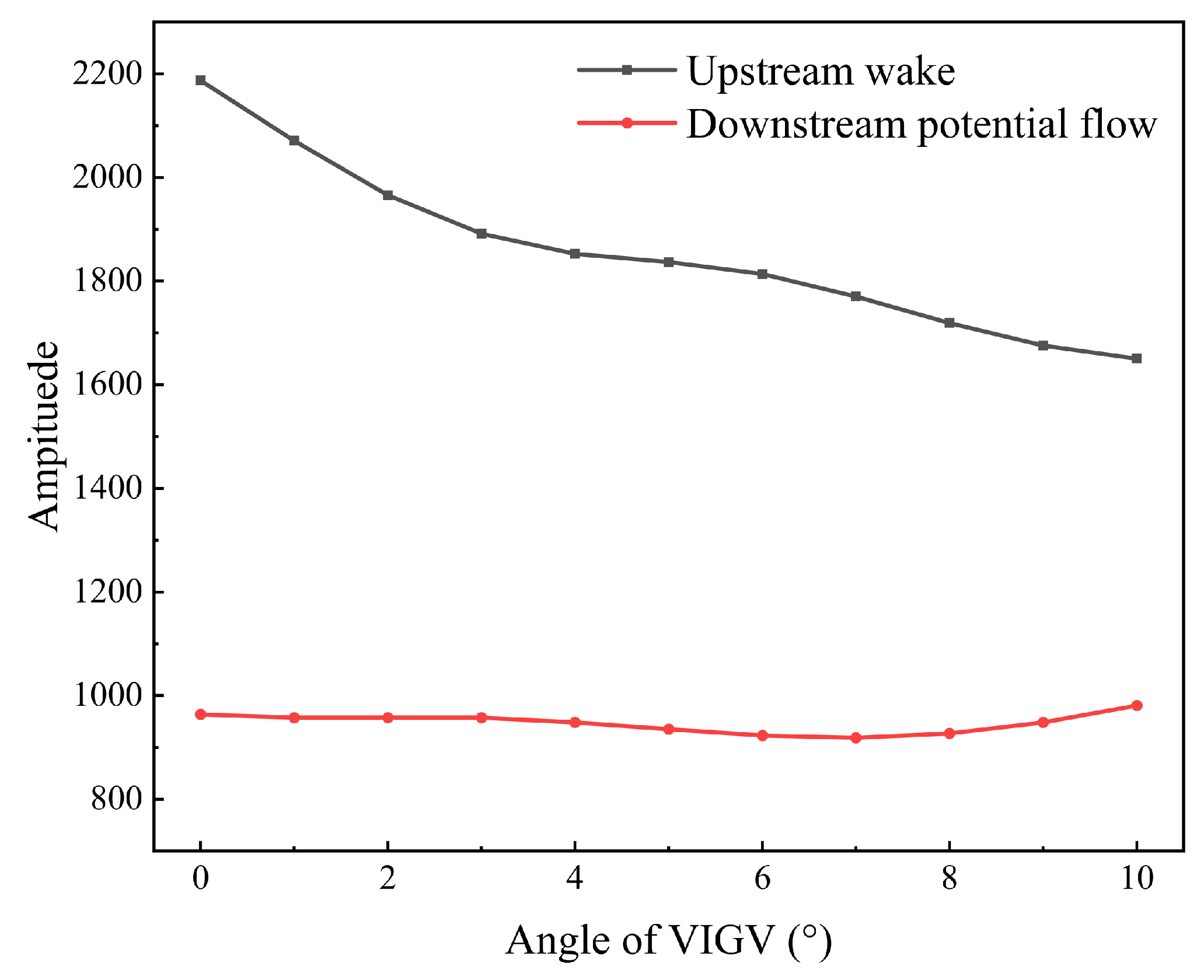 Aerospace 12 00365 g022
