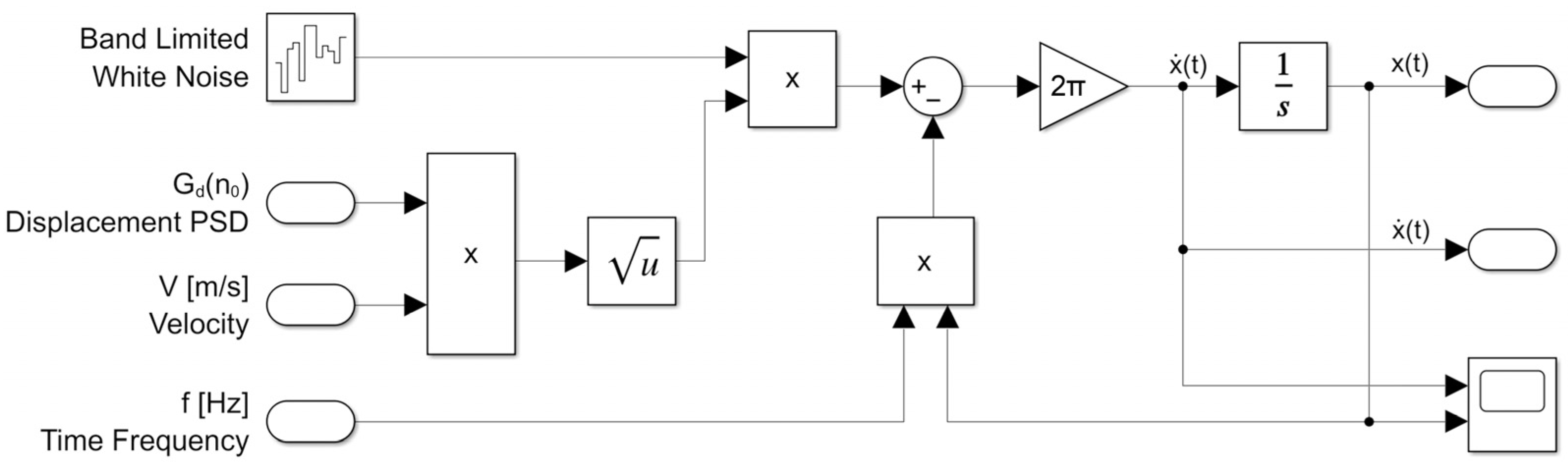 Aerospace 12 00367 g003