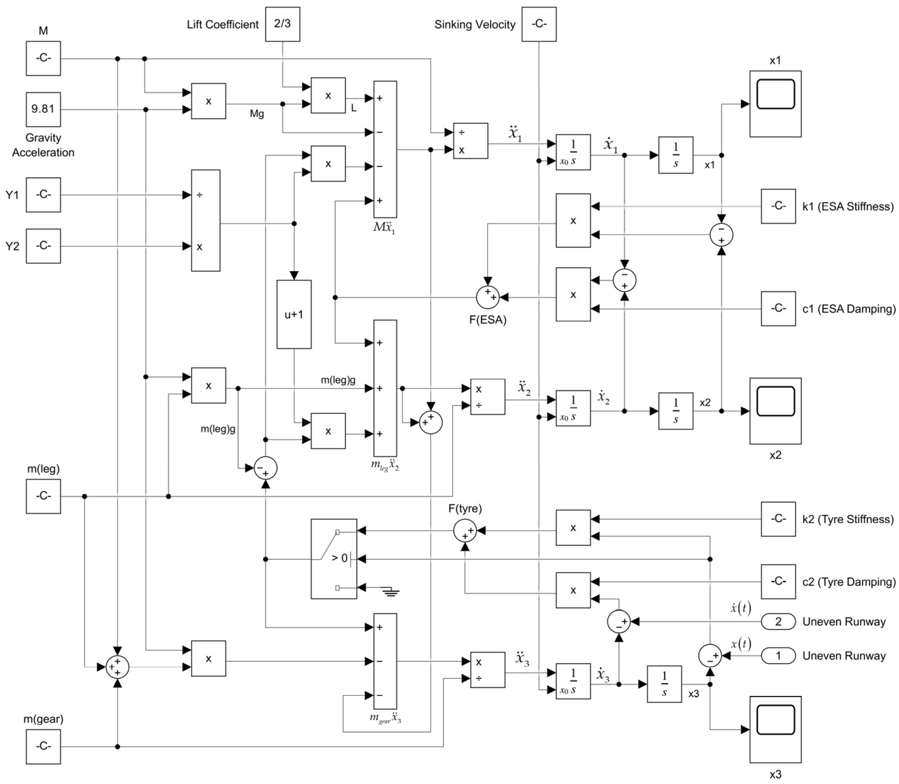 Aerospace 12 00367 g005