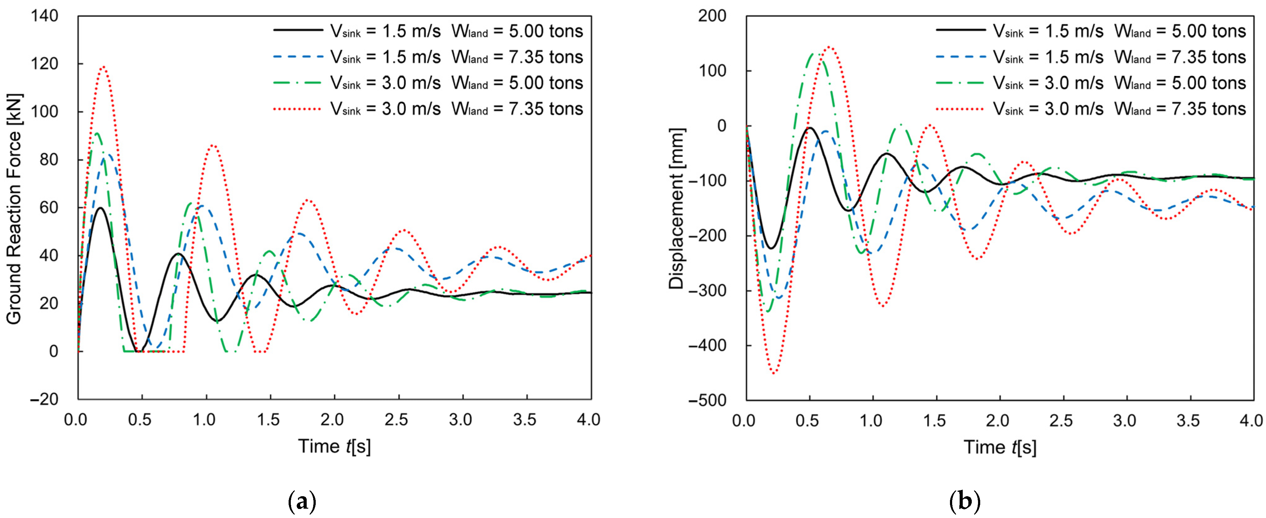 Aerospace 12 00367 g007