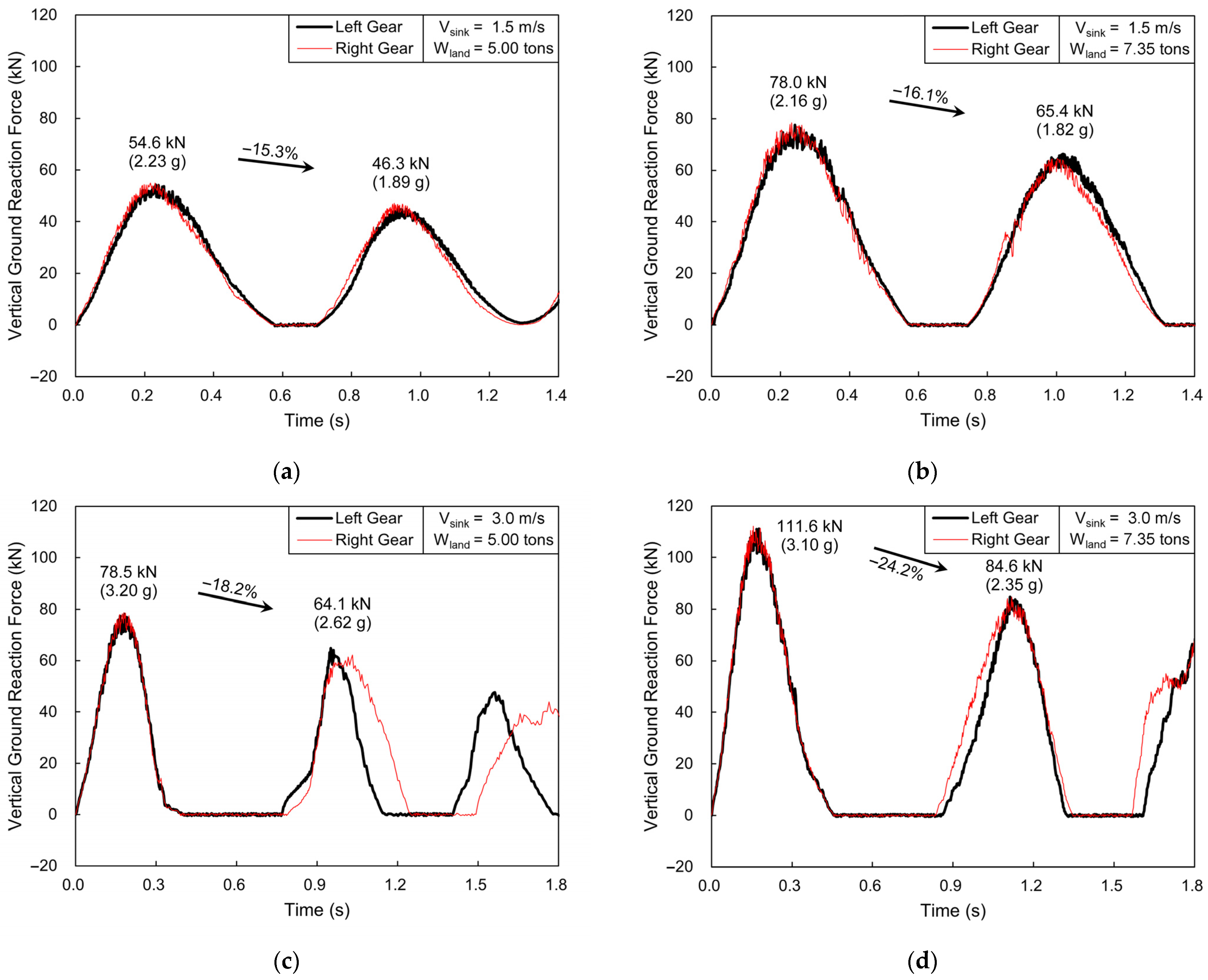 Aerospace 12 00367 g013