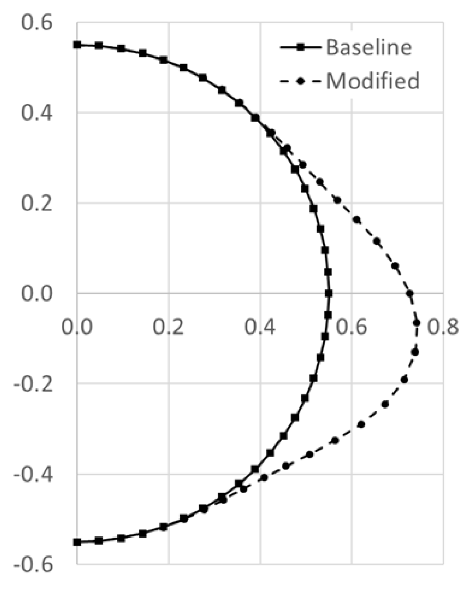 Aerospace 12 00369 g003 Aerospace 12 00369 g003