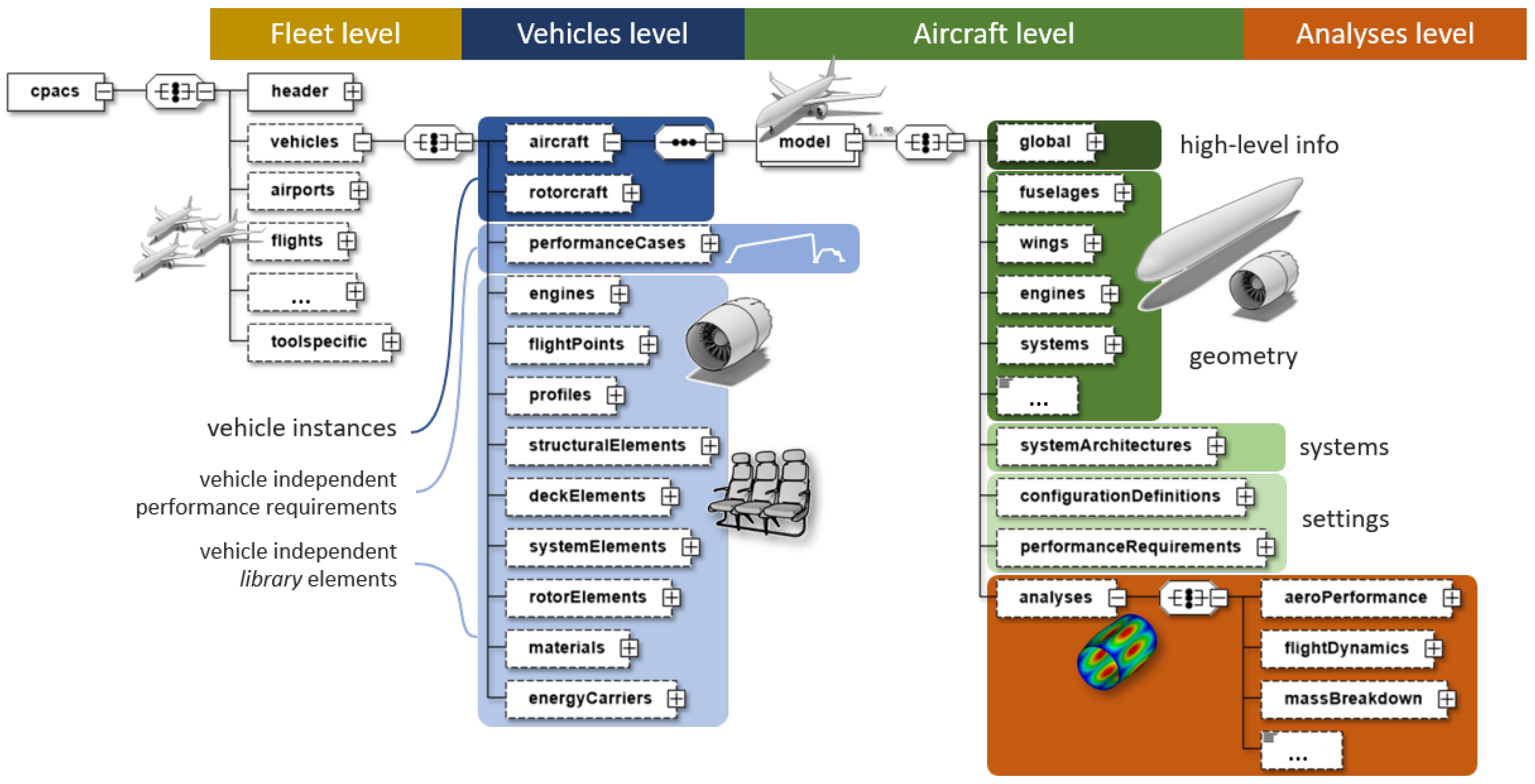 Aerospace 12 00373 g002