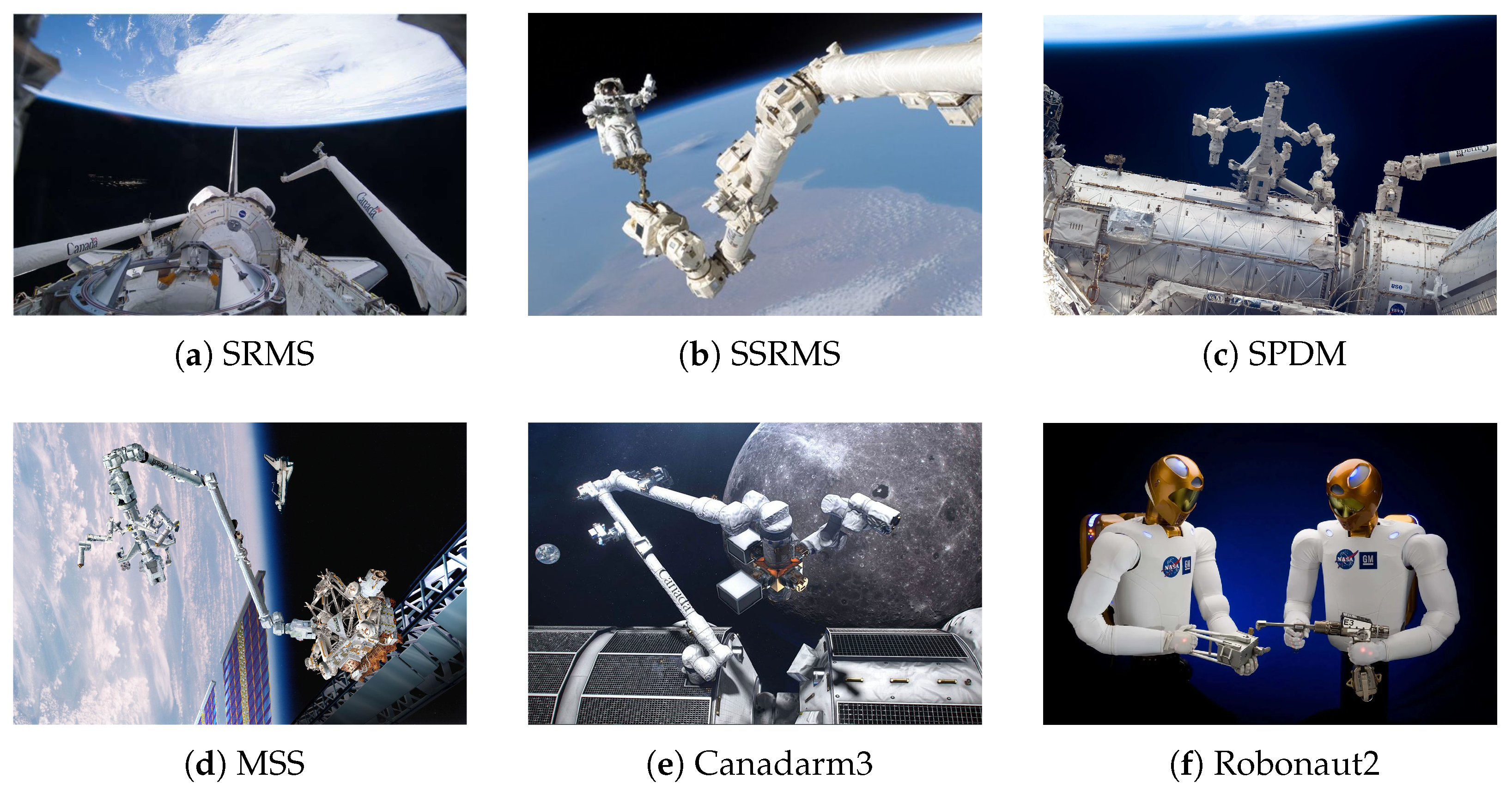 Review of On-Orbit Assembly Technology with Space Robots | MDPI