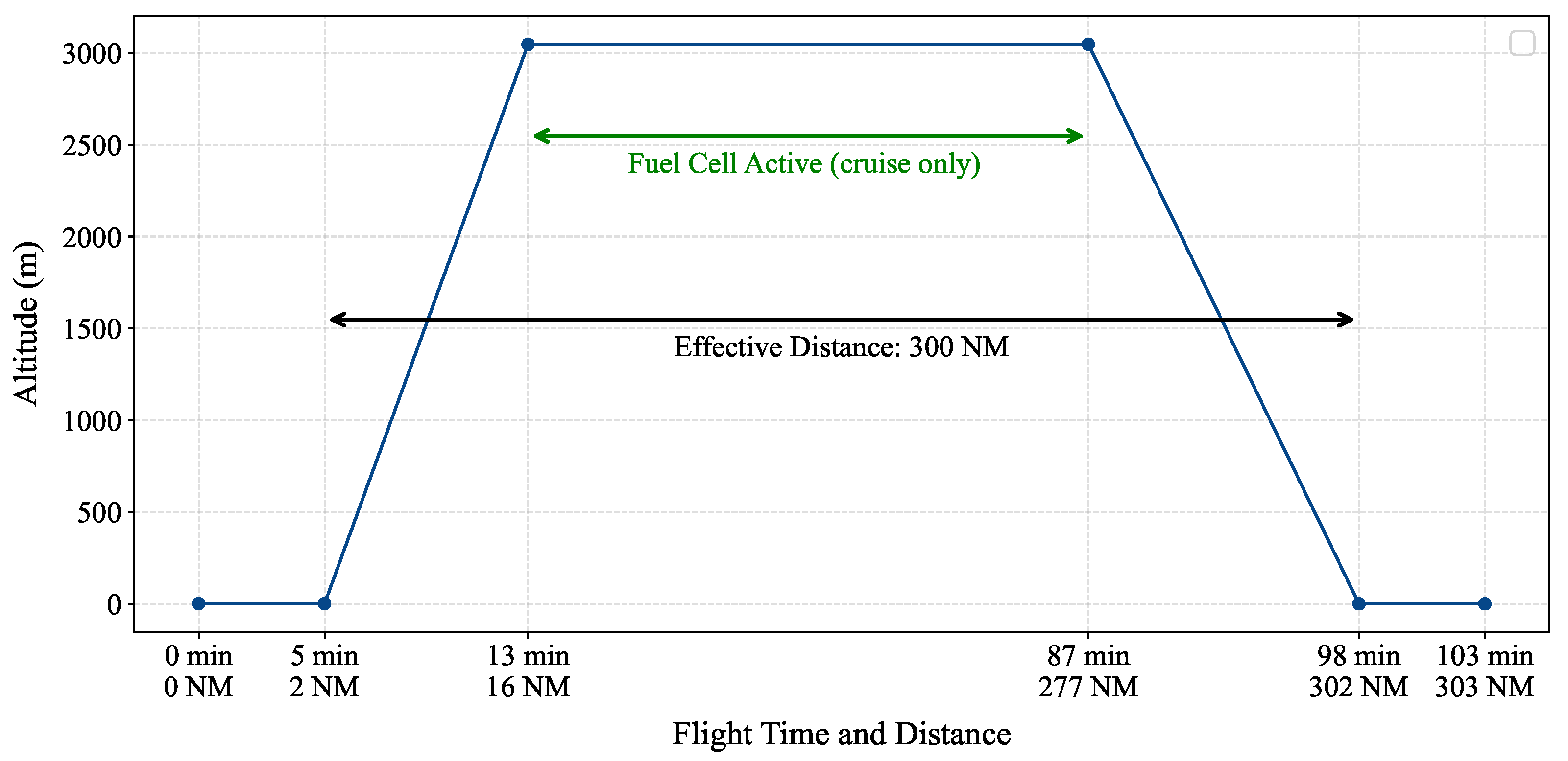 Aerospace 12 00377 g002