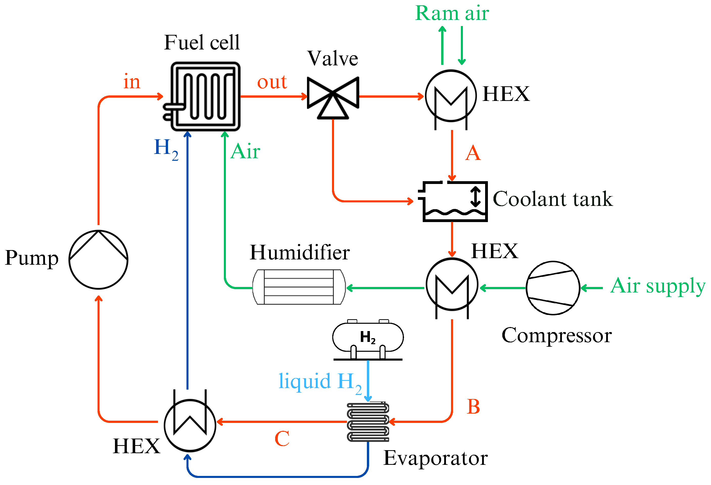 Aerospace 12 00377 g003