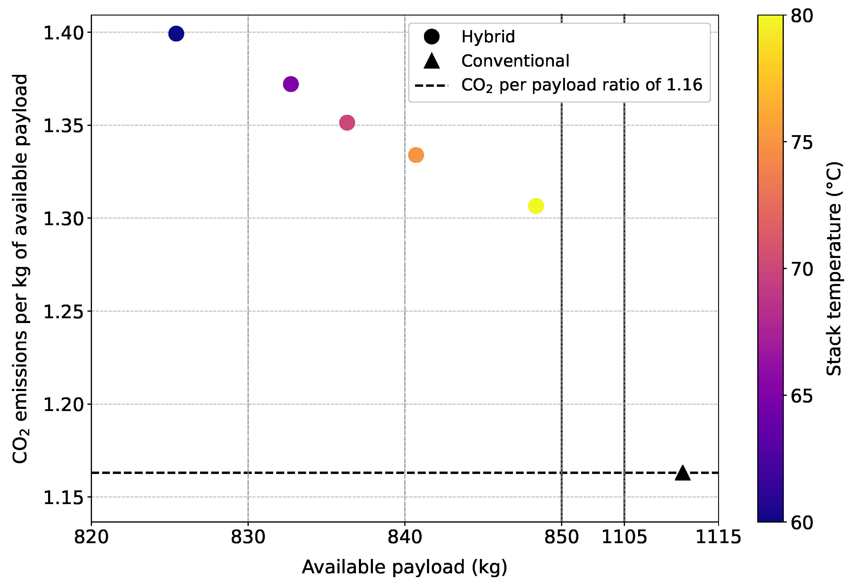 Aerospace 12 00377 g012