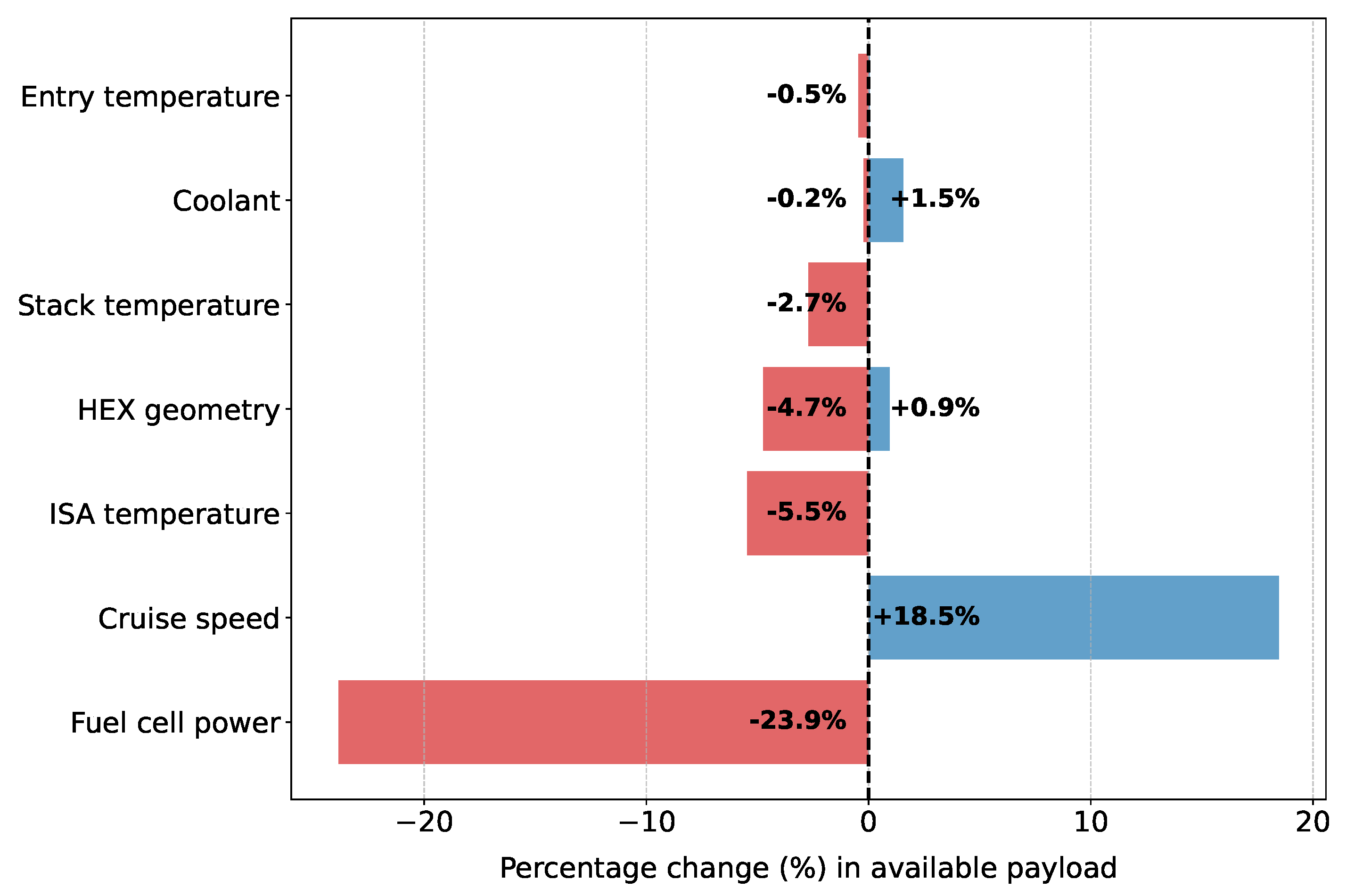 Aerospace 12 00377 g020