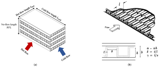 Aerospace 12 00377 g0a1