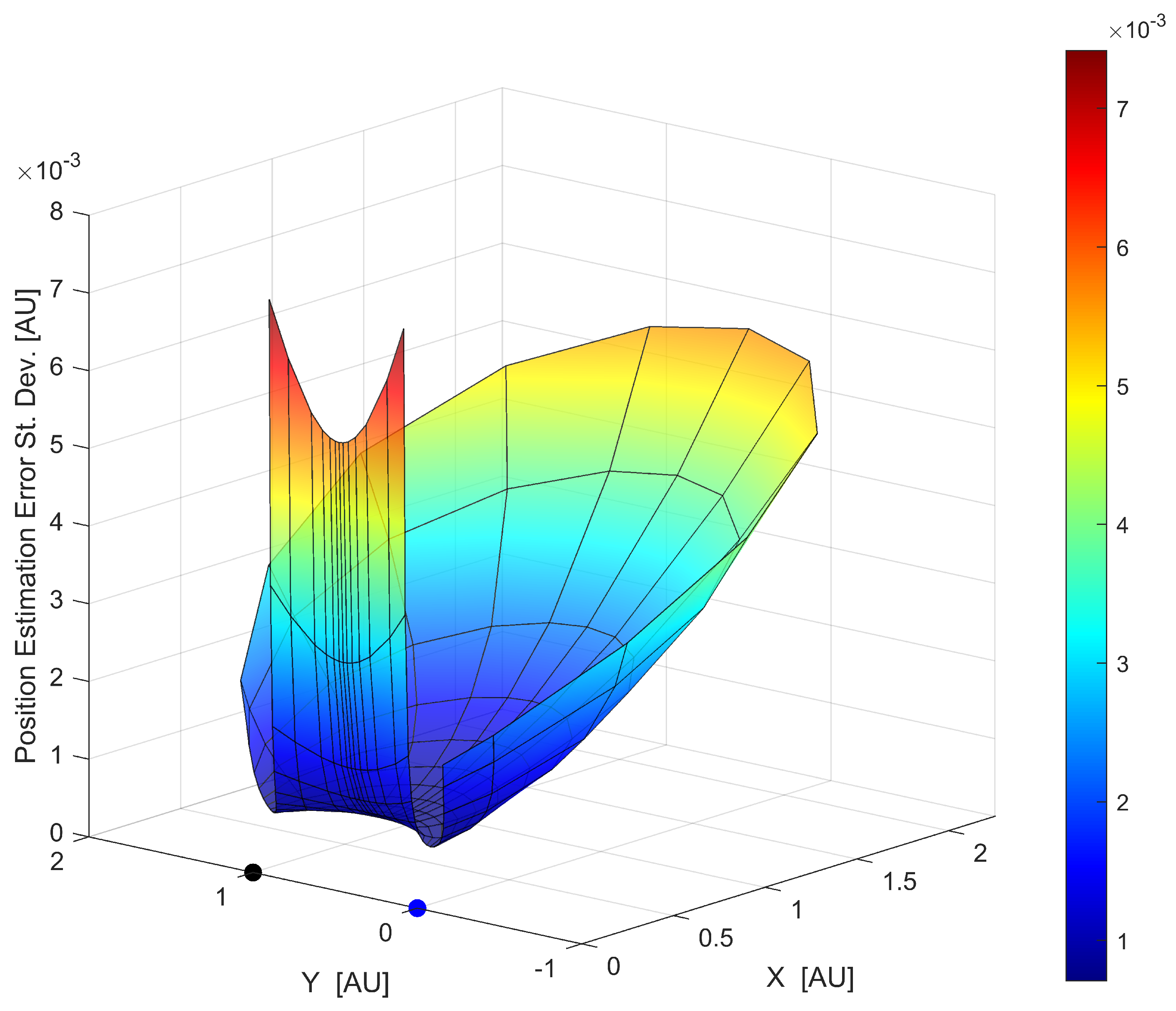 Aerospace 12 00385 g005 Aerospace 12 00385 g005