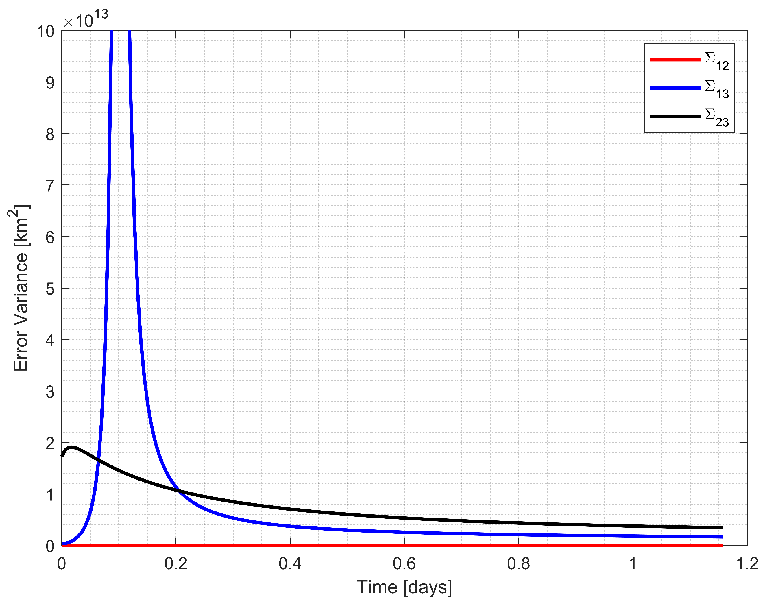 Aerospace 12 00385 g007 Aerospace 12 00385 g007