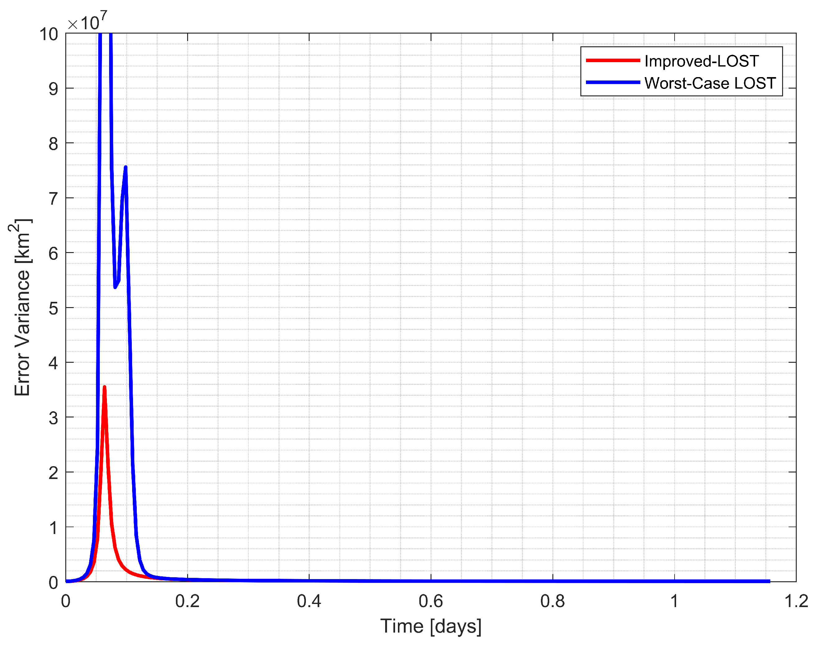 Aerospace 12 00385 g008 Aerospace 12 00385 g008